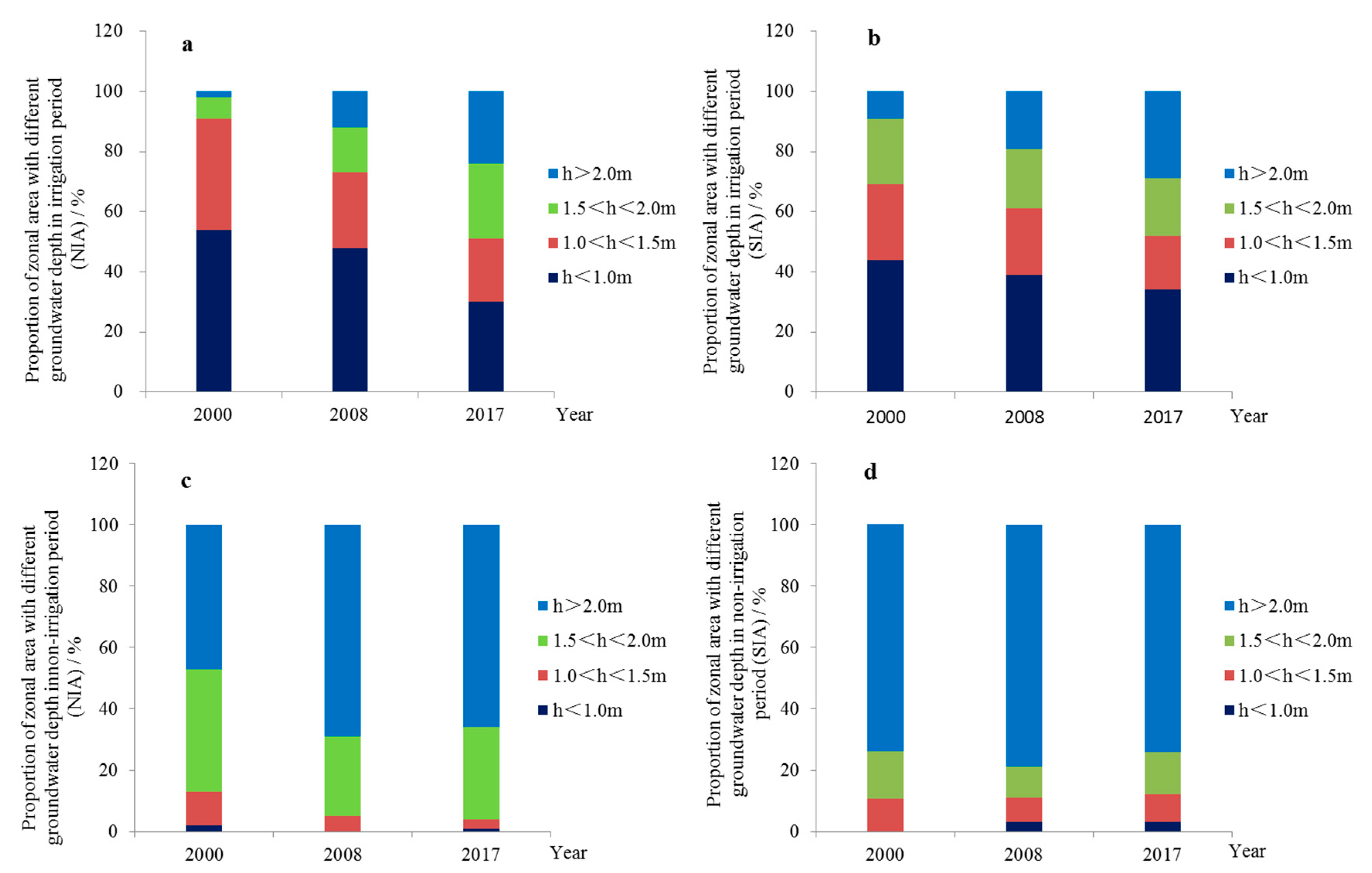 Ijerph 17 01304 g004 Ijerph 17 01304 g004