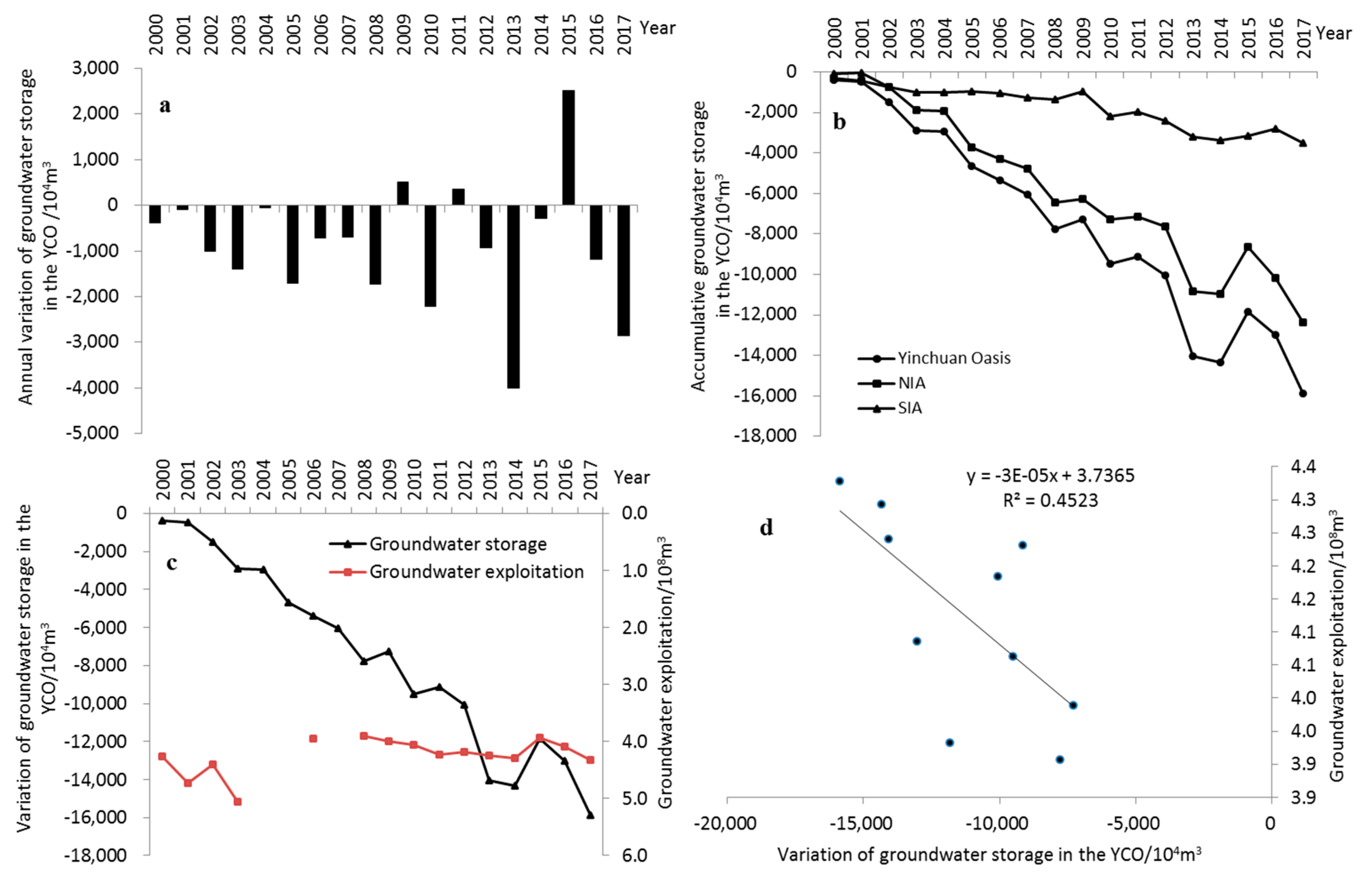 Ijerph 17 01304 g005 Ijerph 17 01304 g005