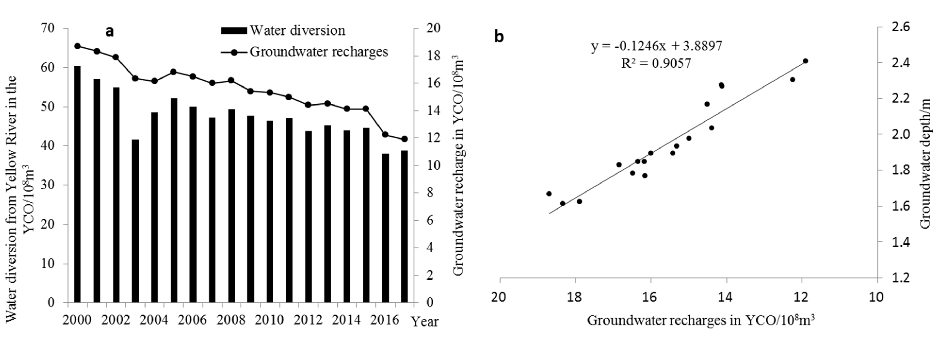 Ijerph 17 01304 g006 Ijerph 17 01304 g006