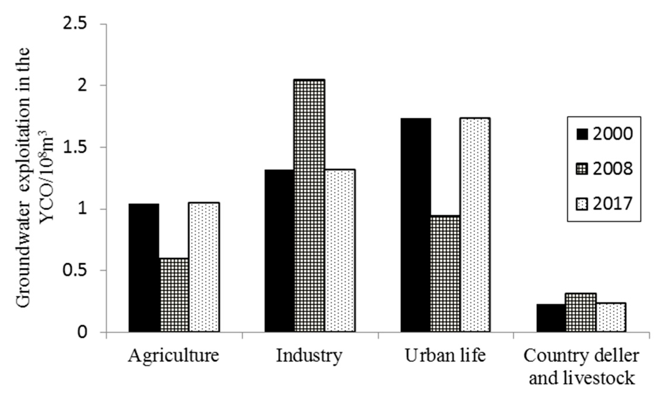 Ijerph 17 01304 g007 Ijerph 17 01304 g007