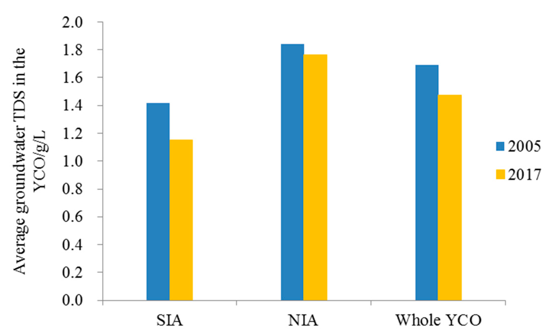 Ijerph 17 01304 g009 Ijerph 17 01304 g009