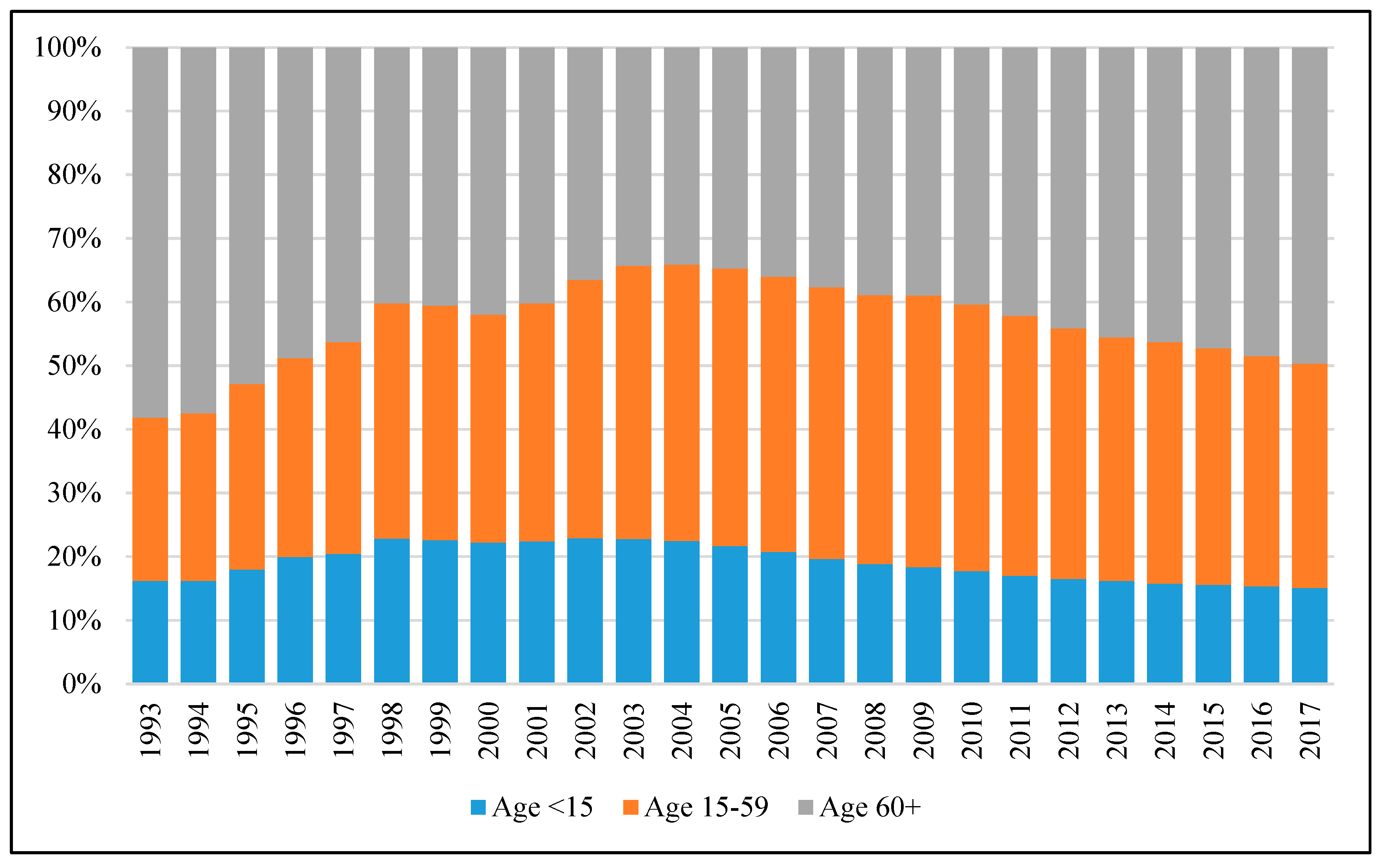 Ijerph 17 01305 g002