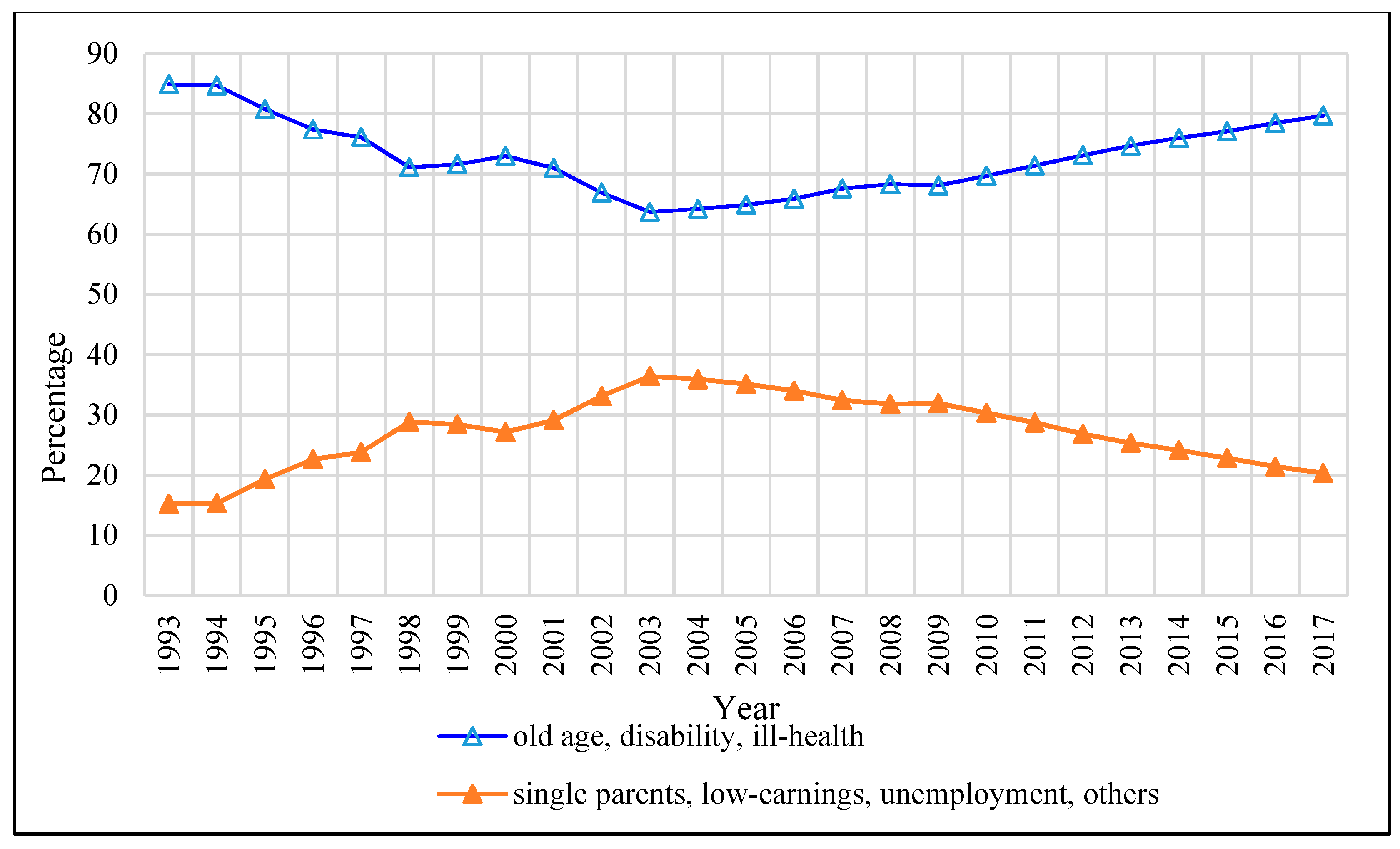 Ijerph 17 01305 g003