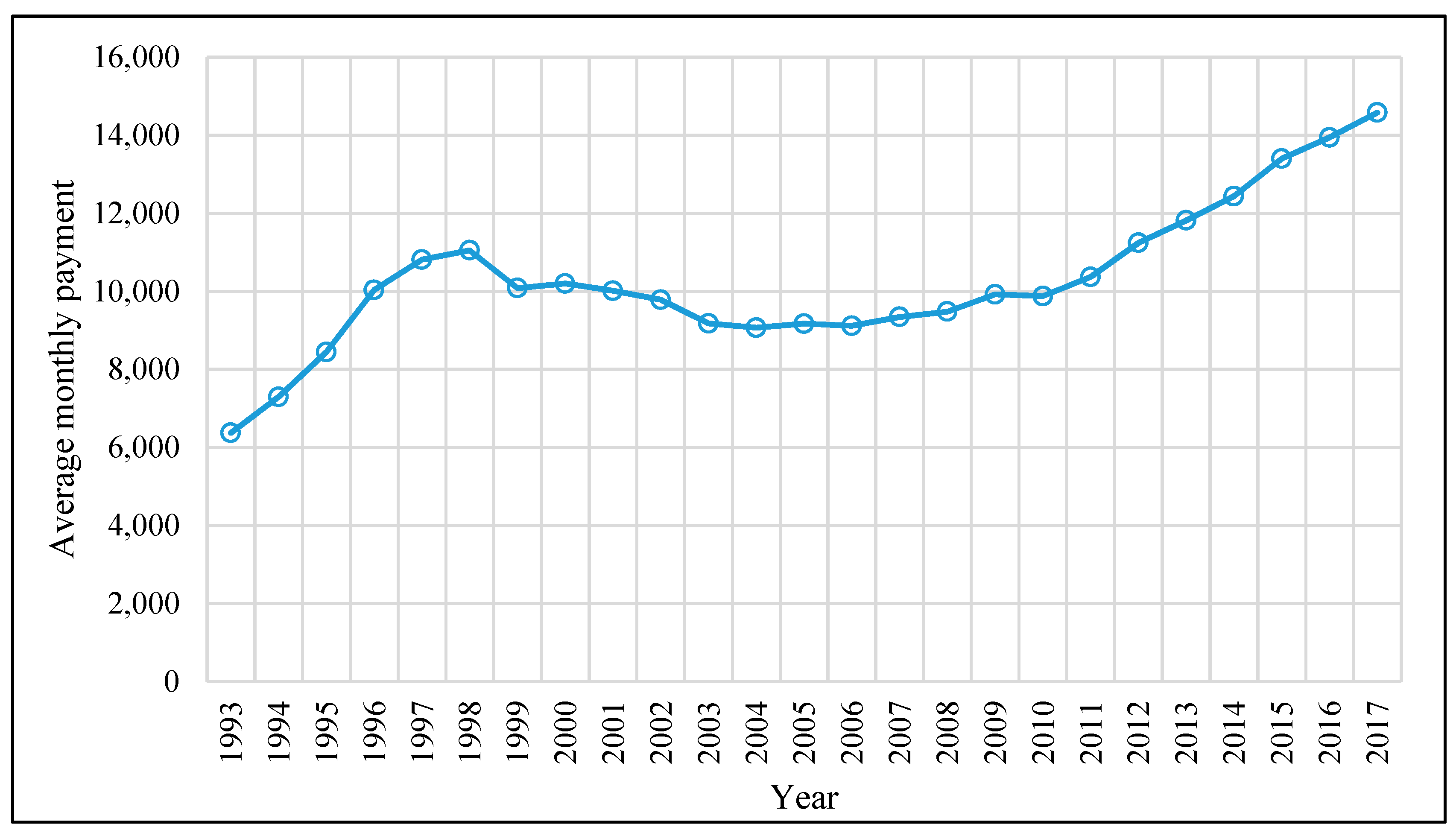 Ijerph 17 01305 g004