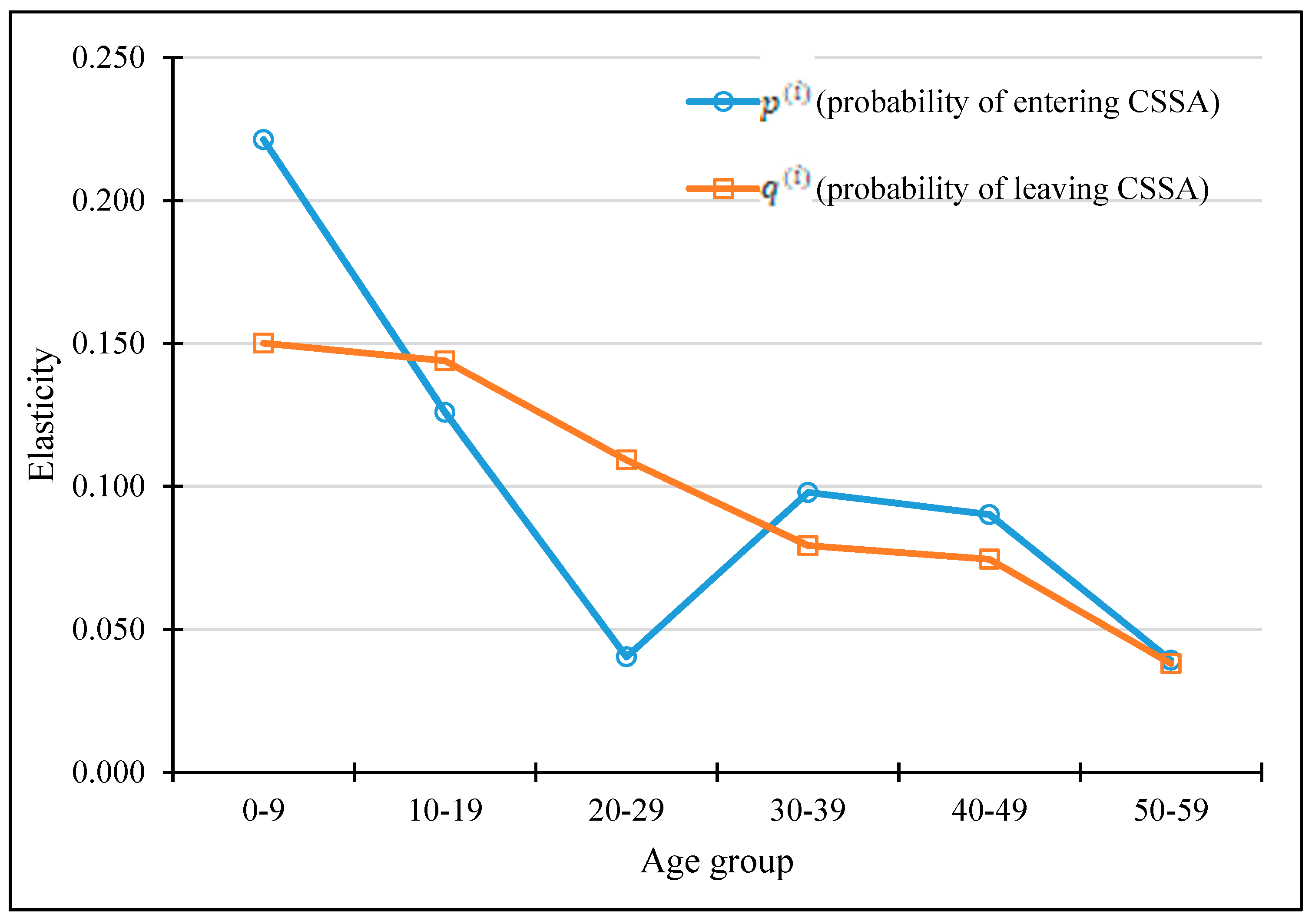 Ijerph 17 01305 g005