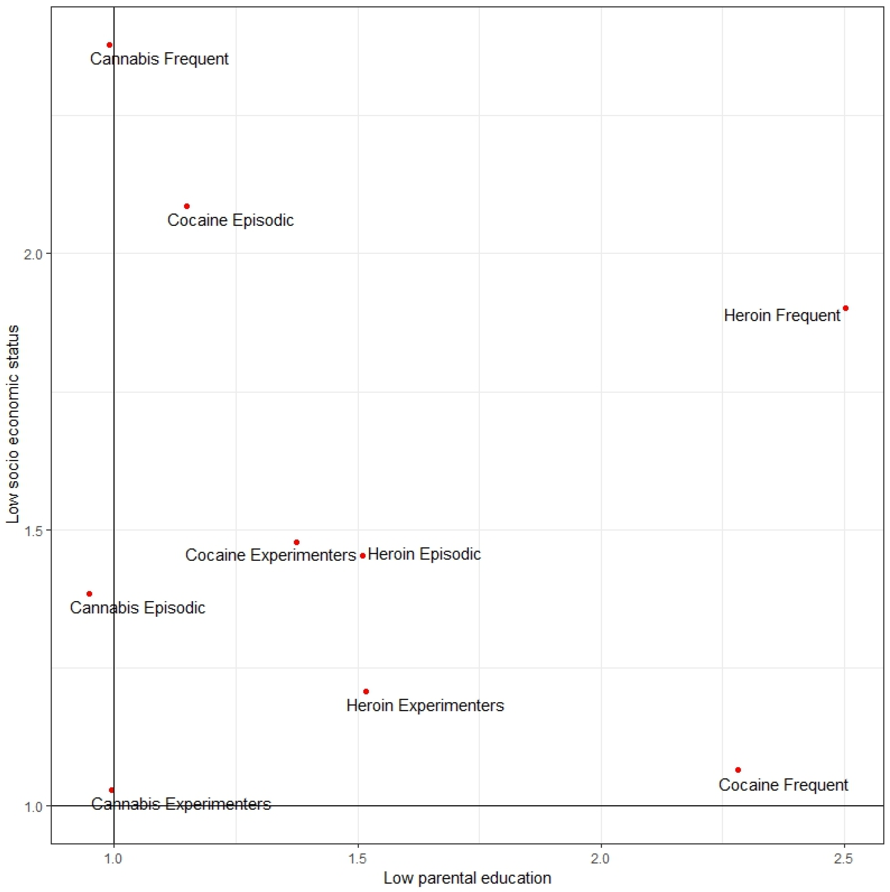 Ijerph 17 01306 g004 Ijerph 17 01306 g004