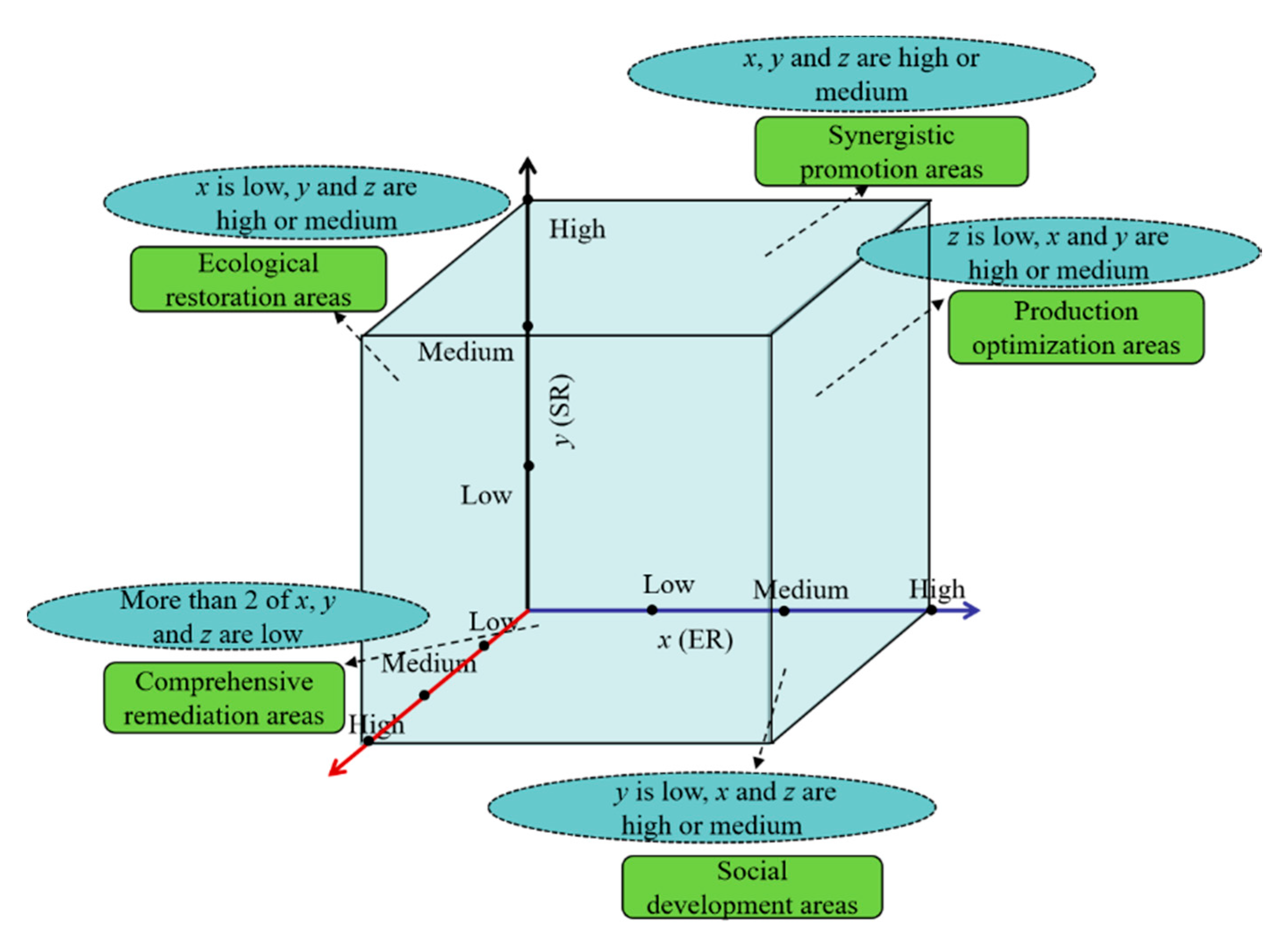 Ijerph 17 01308 g002