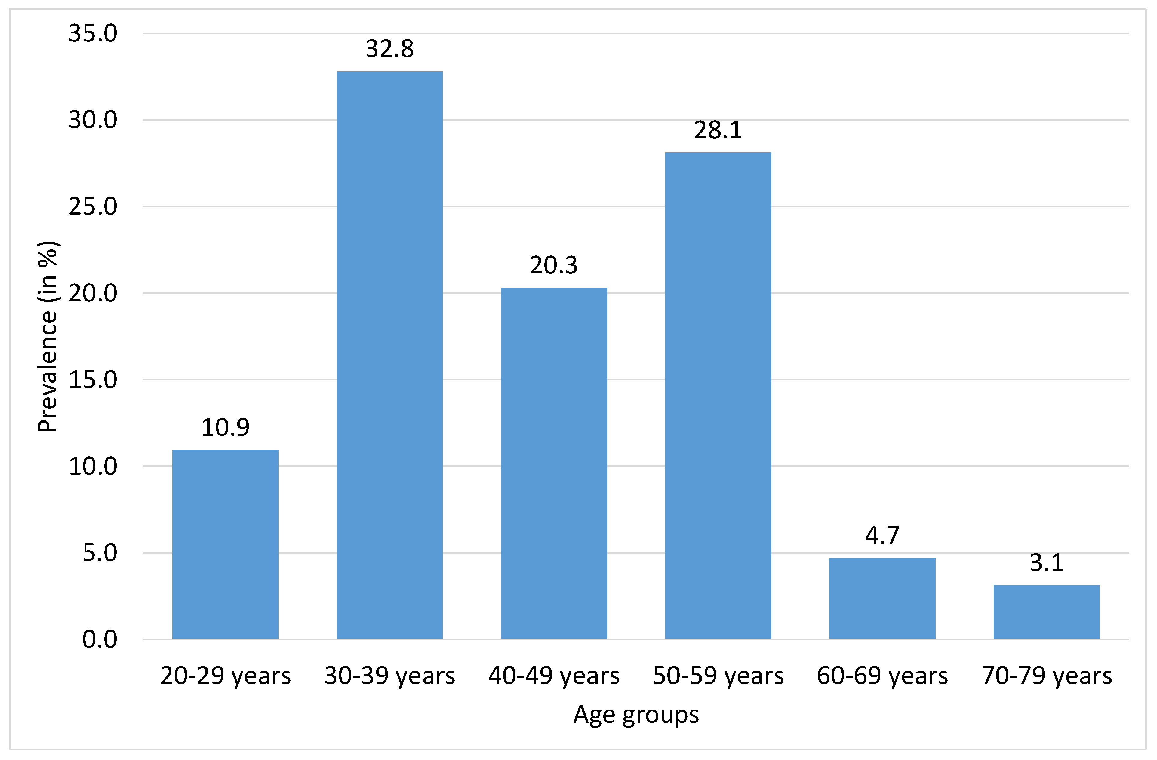 Ijerph 17 01315 g001