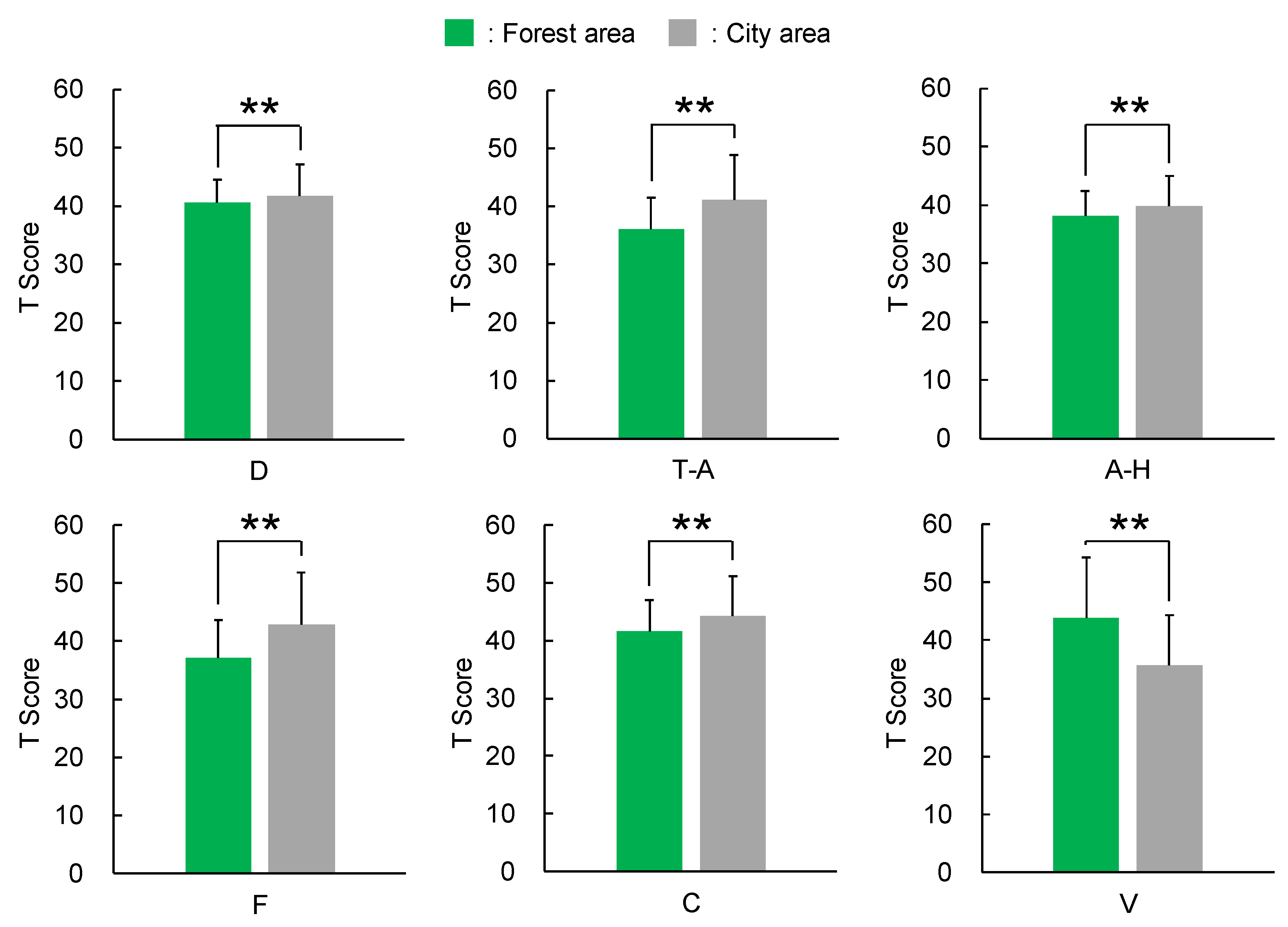 Ijerph 17 01316 g001