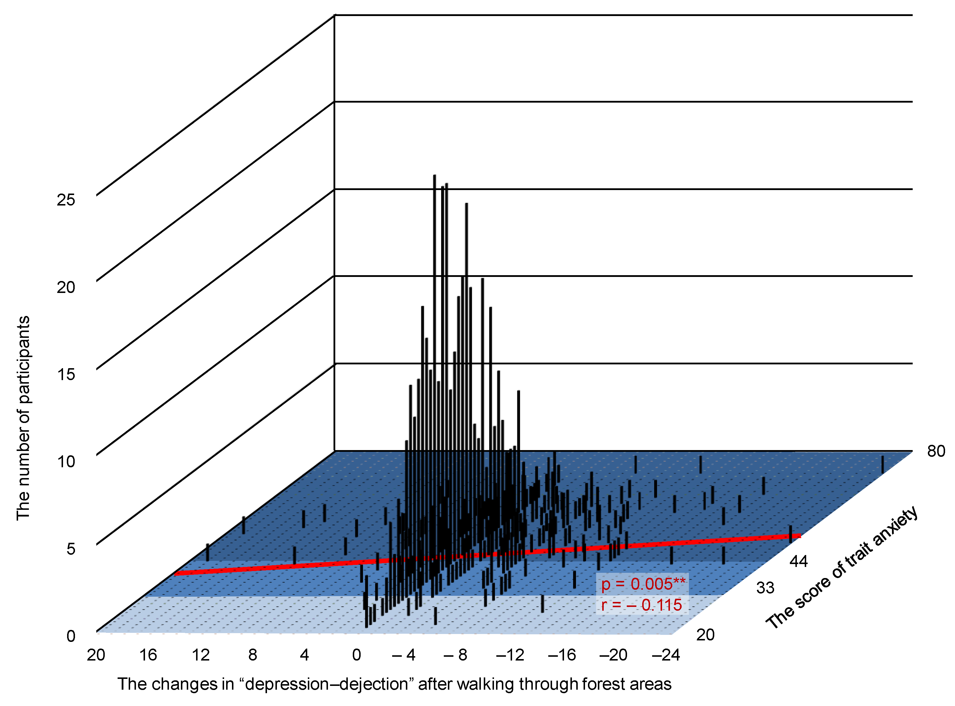 Ijerph 17 01316 g002