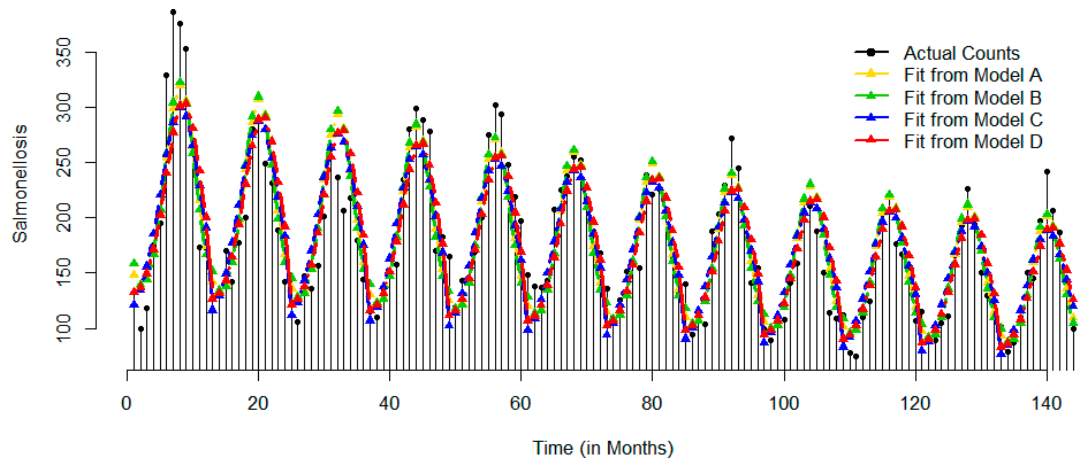 Ijerph 17 01318 g002