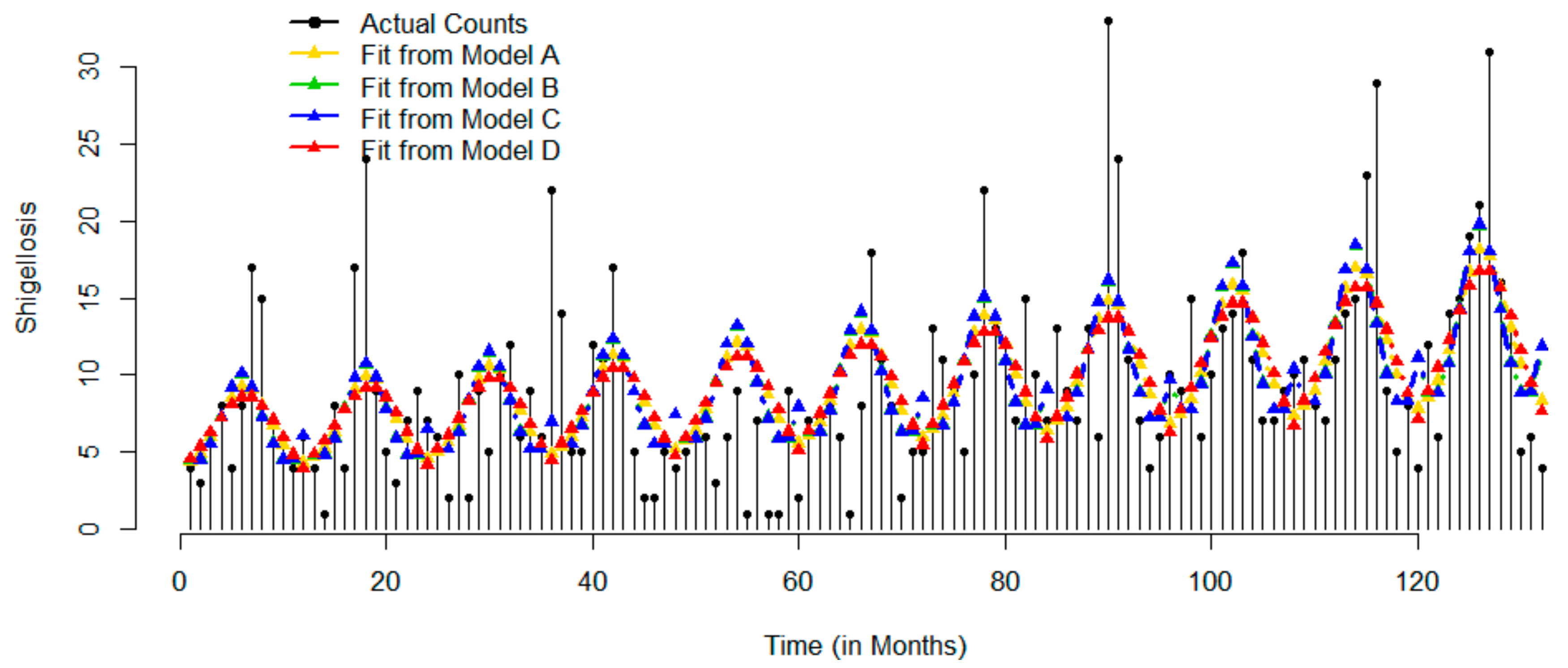 Ijerph 17 01318 g003