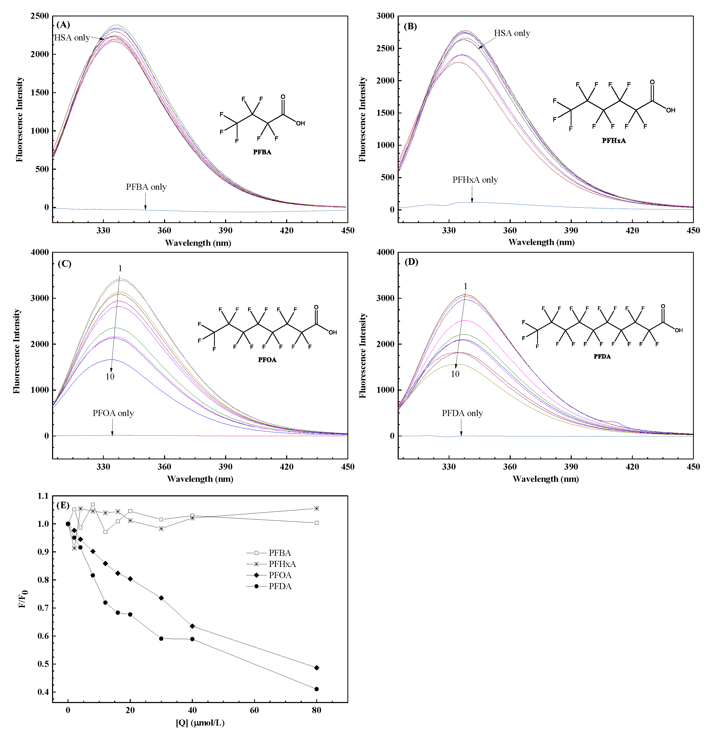 Ijerph 17 01319 g001 Ijerph 17 01319 g001