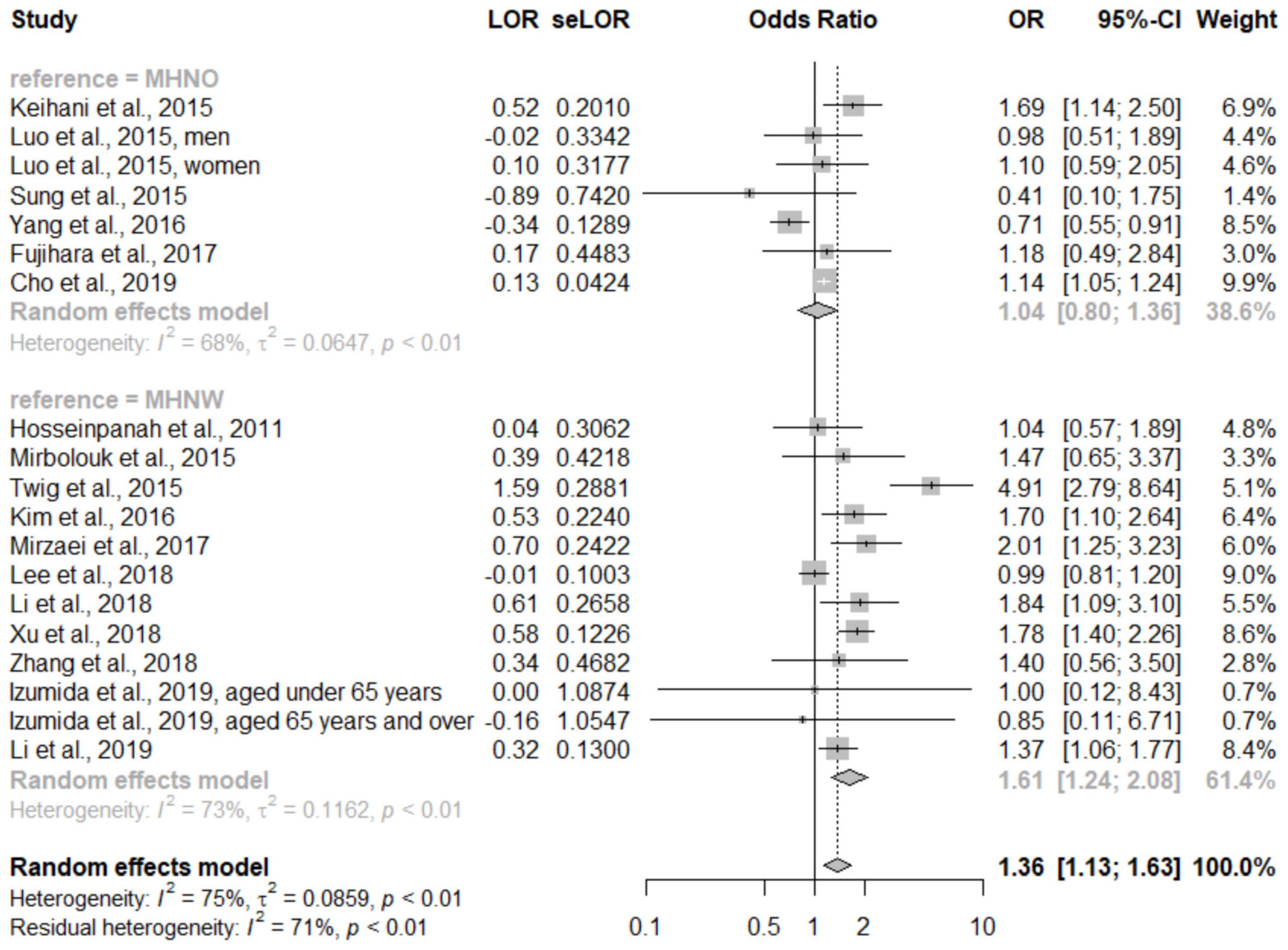 Ijerph 17 01320 g003