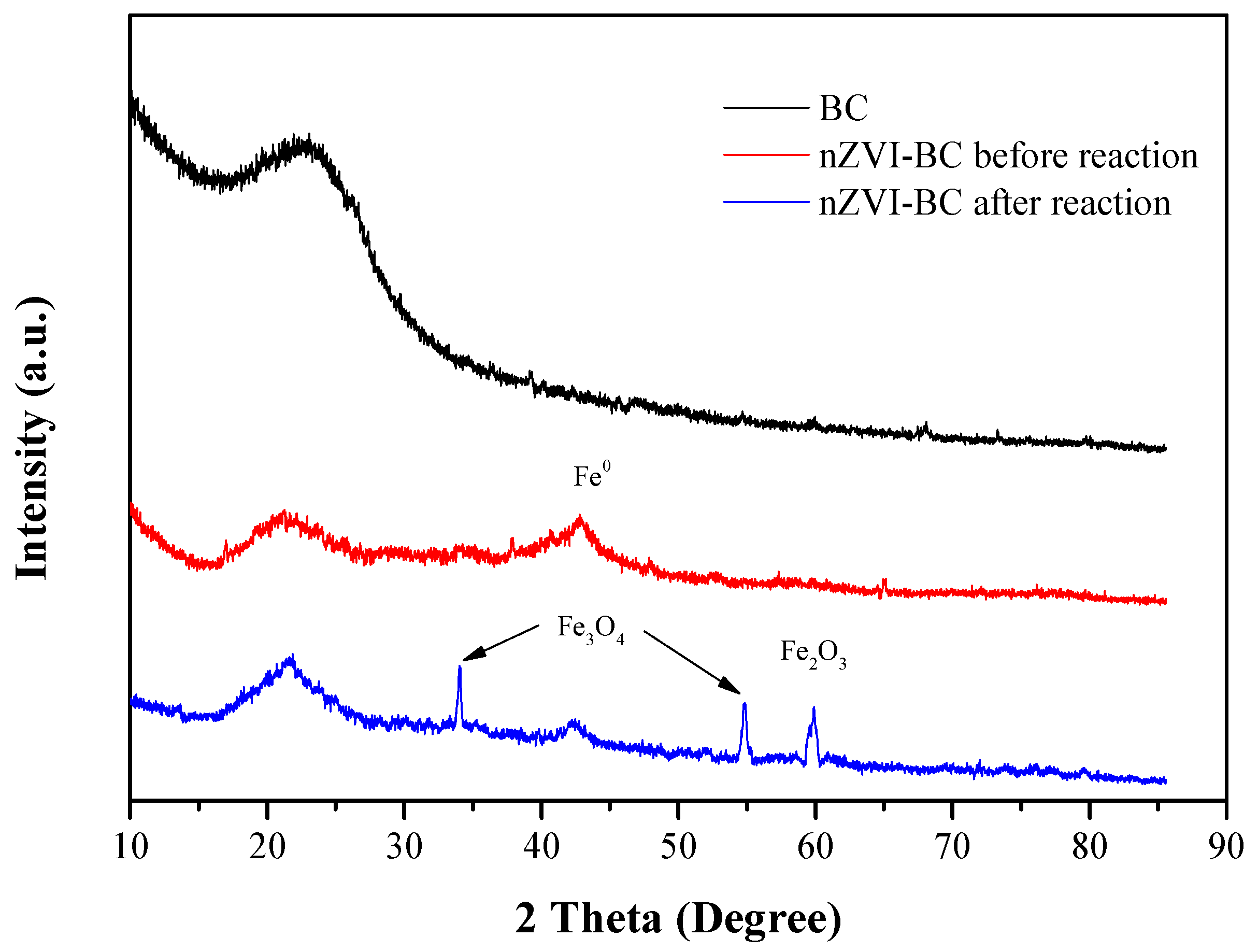 Ijerph 17 01324 g002 Ijerph 17 01324 g002