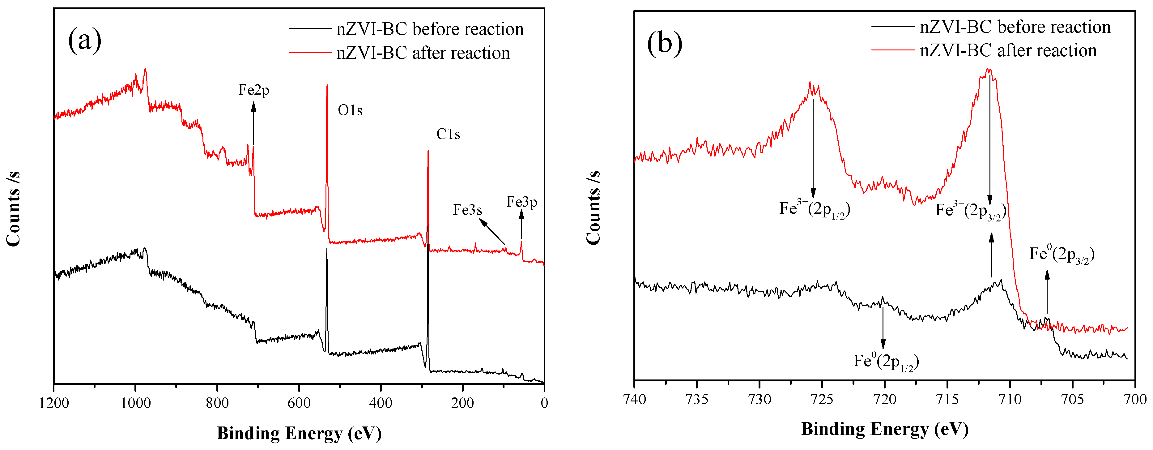Ijerph 17 01324 g003 Ijerph 17 01324 g003