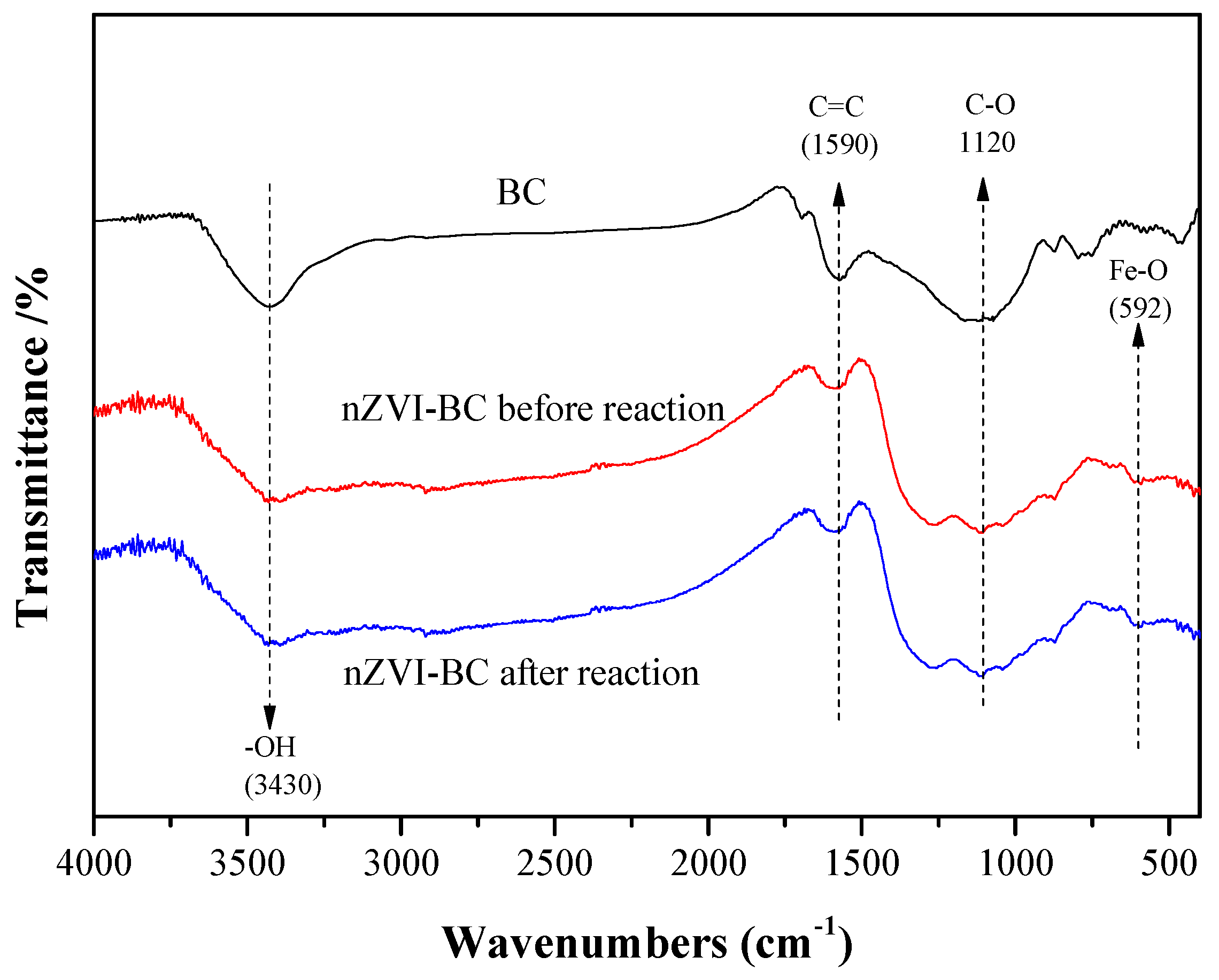 Ijerph 17 01324 g004 Ijerph 17 01324 g004
