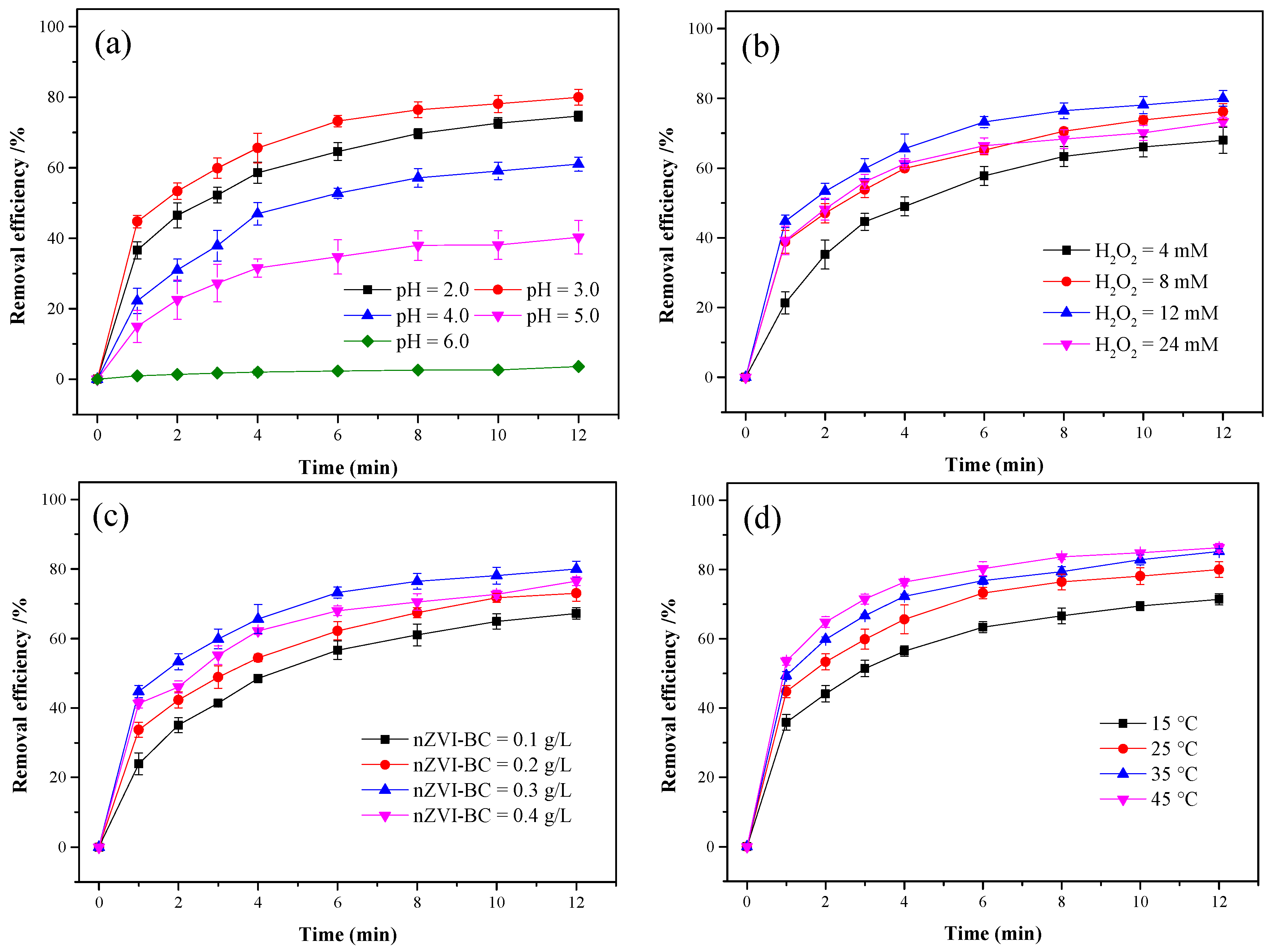Ijerph 17 01324 g006 Ijerph 17 01324 g006