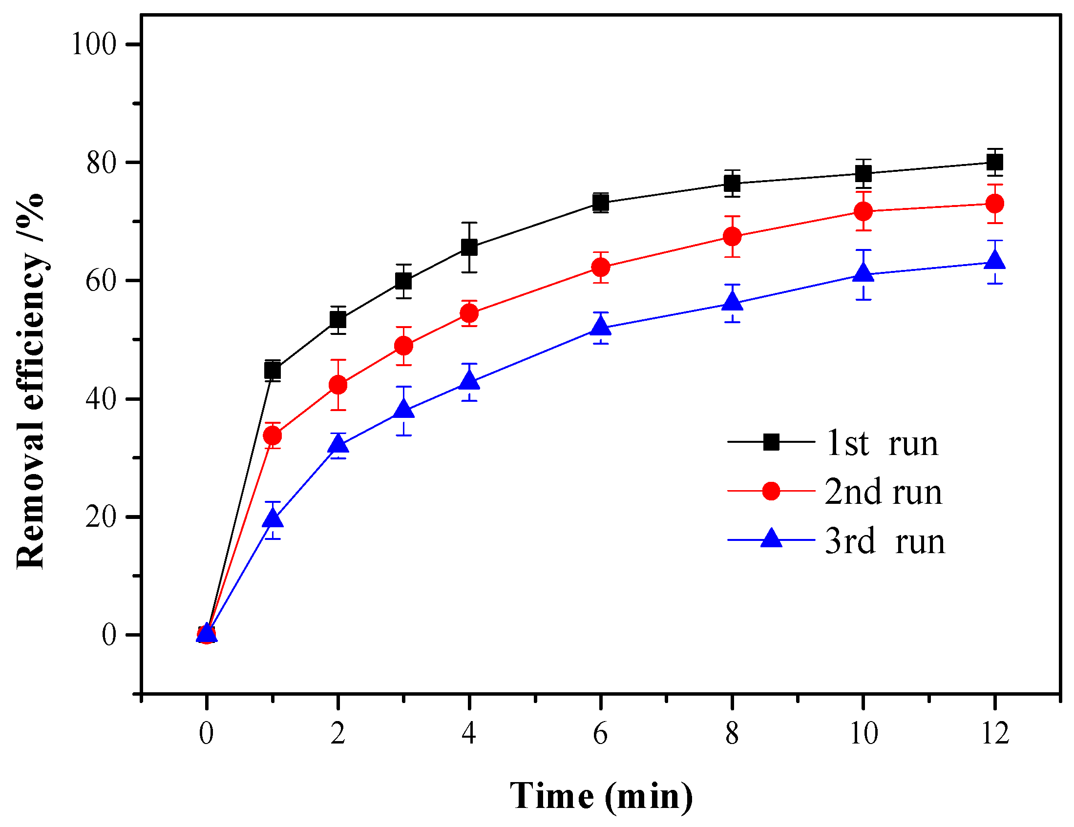 Ijerph 17 01324 g007 Ijerph 17 01324 g007