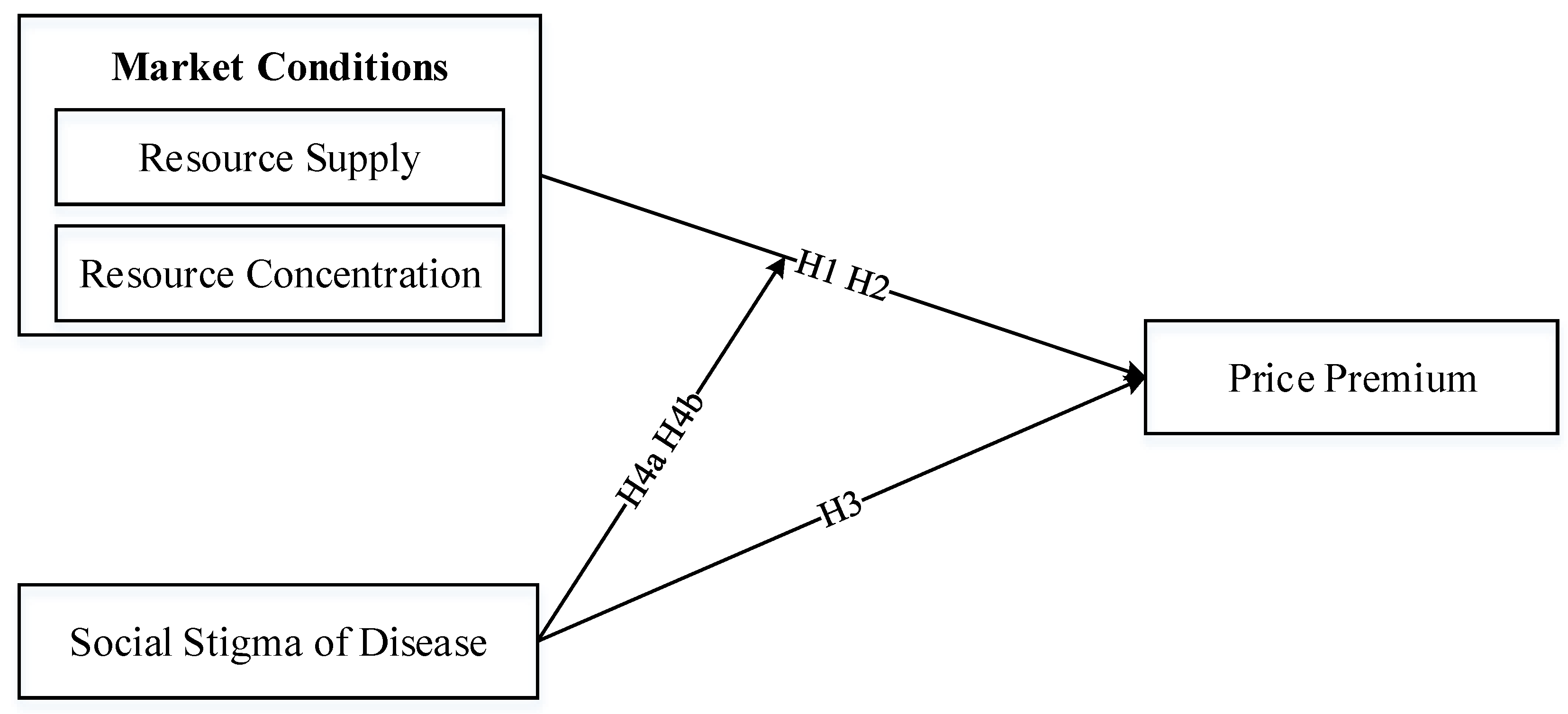 Ijerph 17 01326 g001