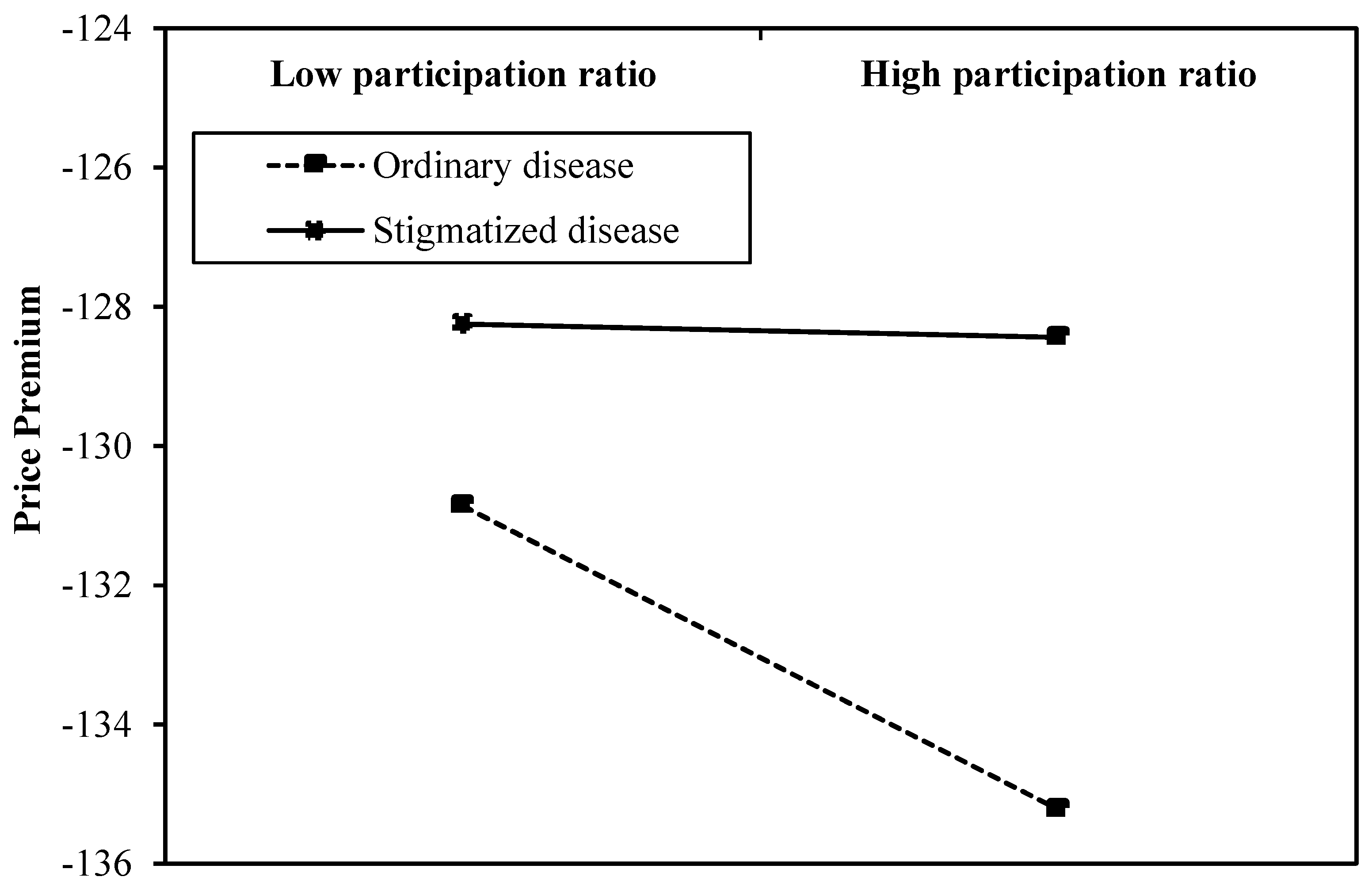Ijerph 17 01326 g003