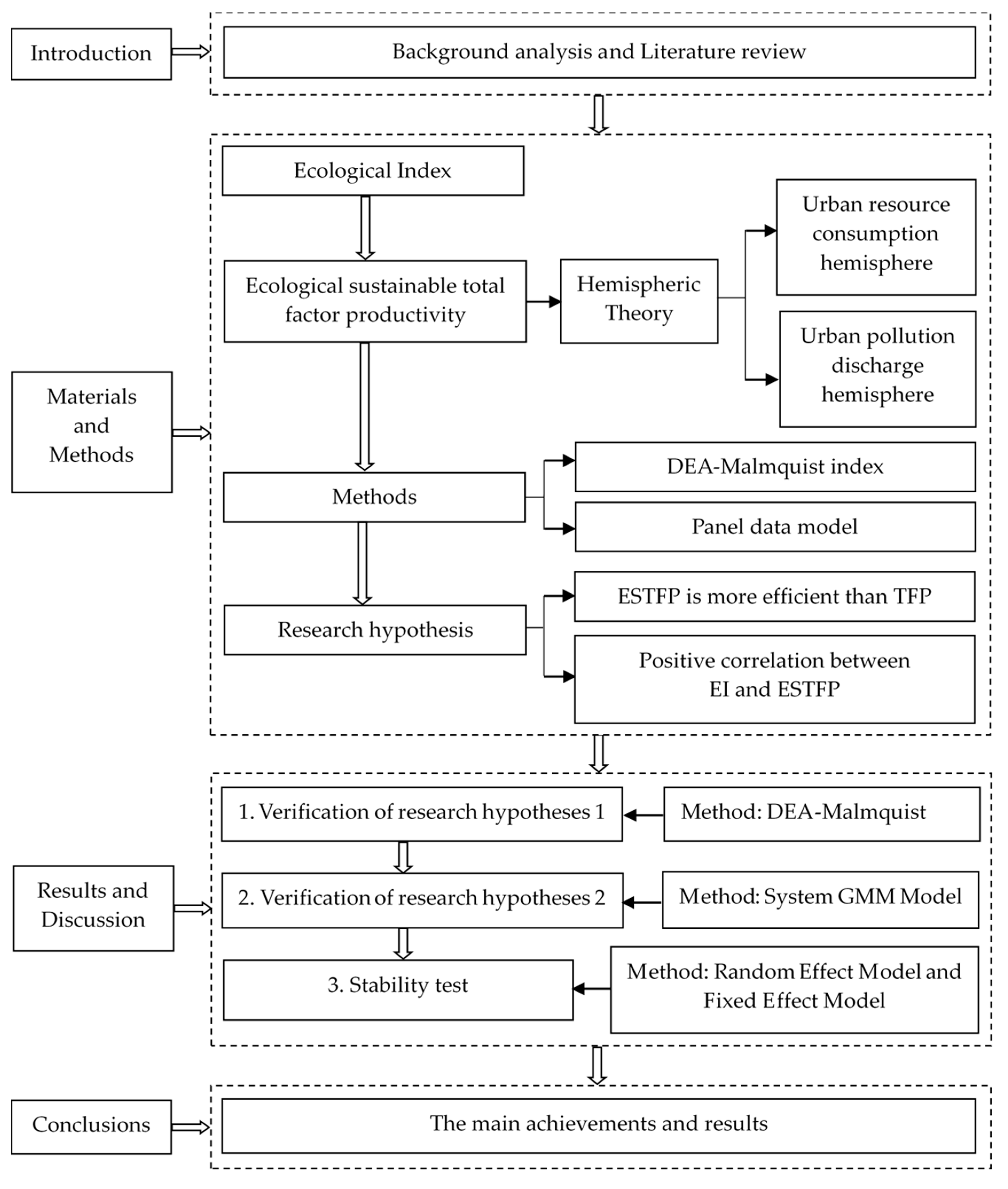 Ijerph 17 01329 g001 Ijerph 17 01329 g001
