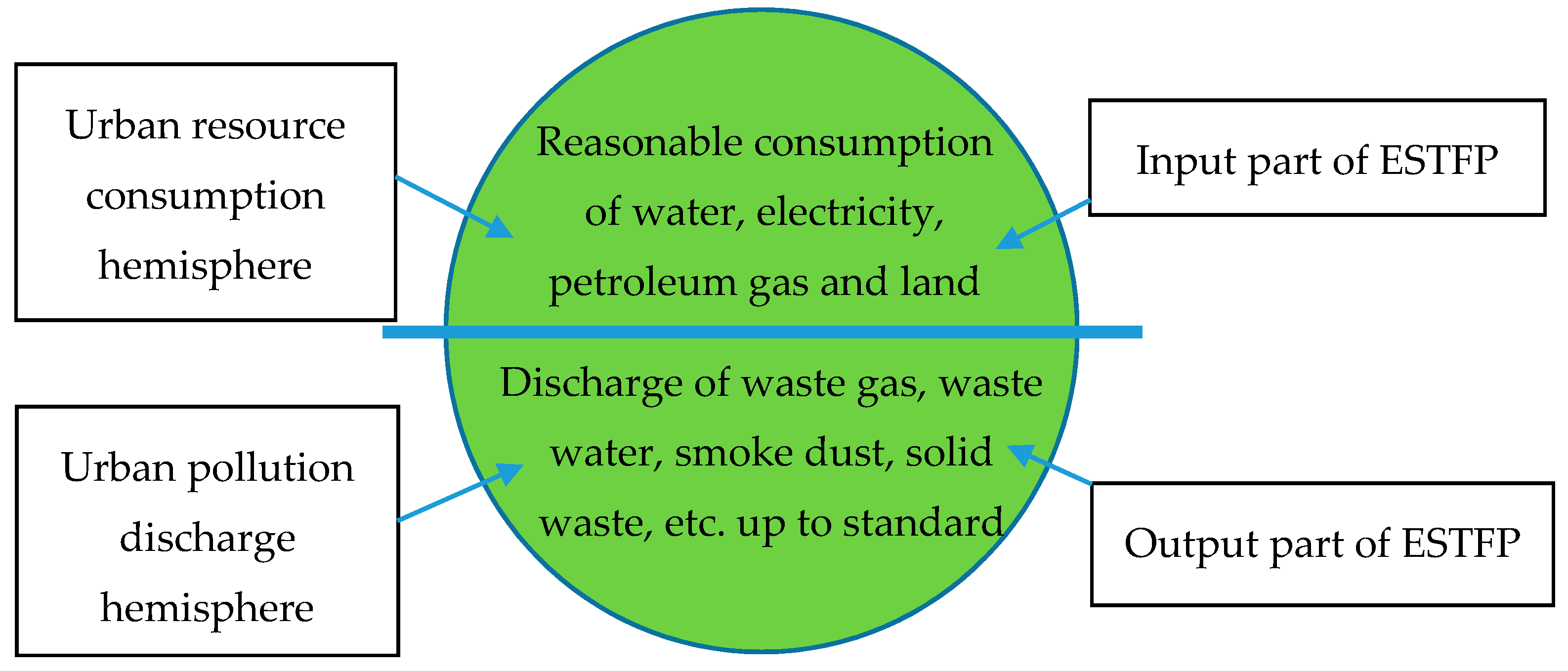 Ijerph 17 01329 g003 Ijerph 17 01329 g003