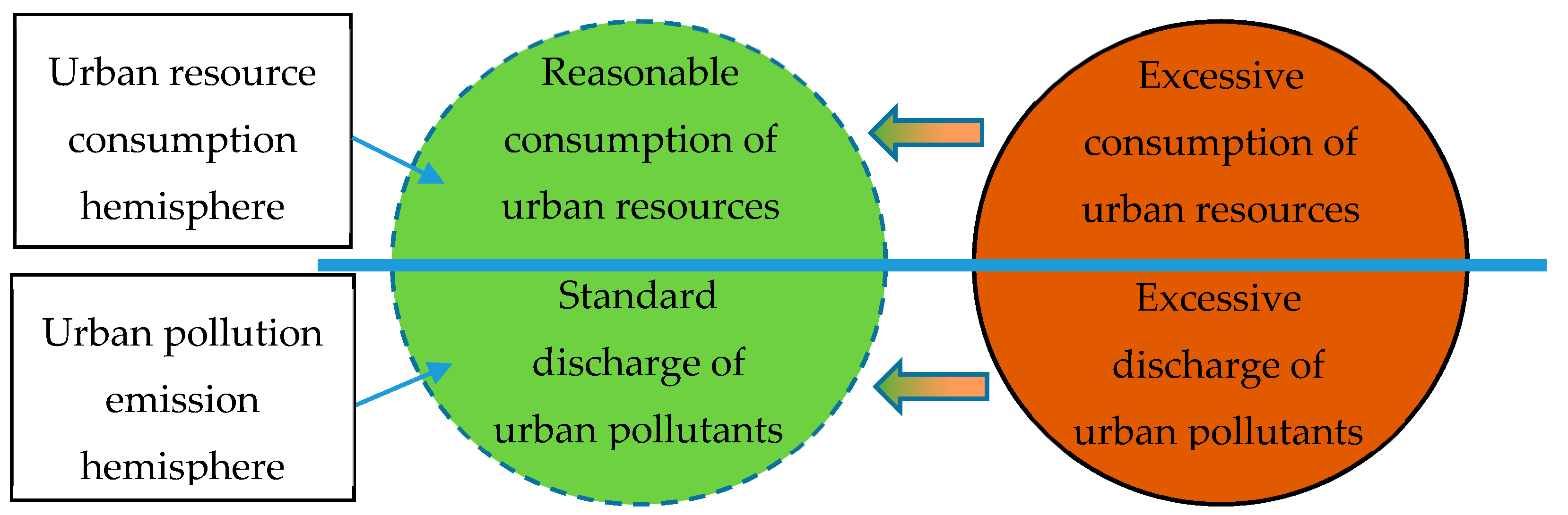 Ijerph 17 01329 g004 Ijerph 17 01329 g004
