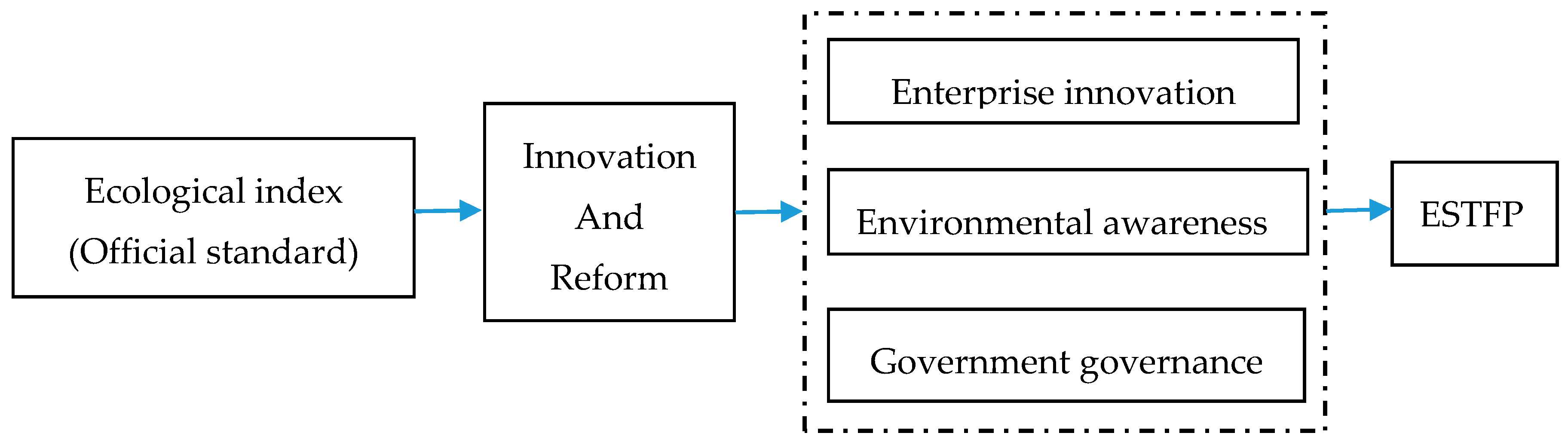 Ijerph 17 01329 g006 Ijerph 17 01329 g006