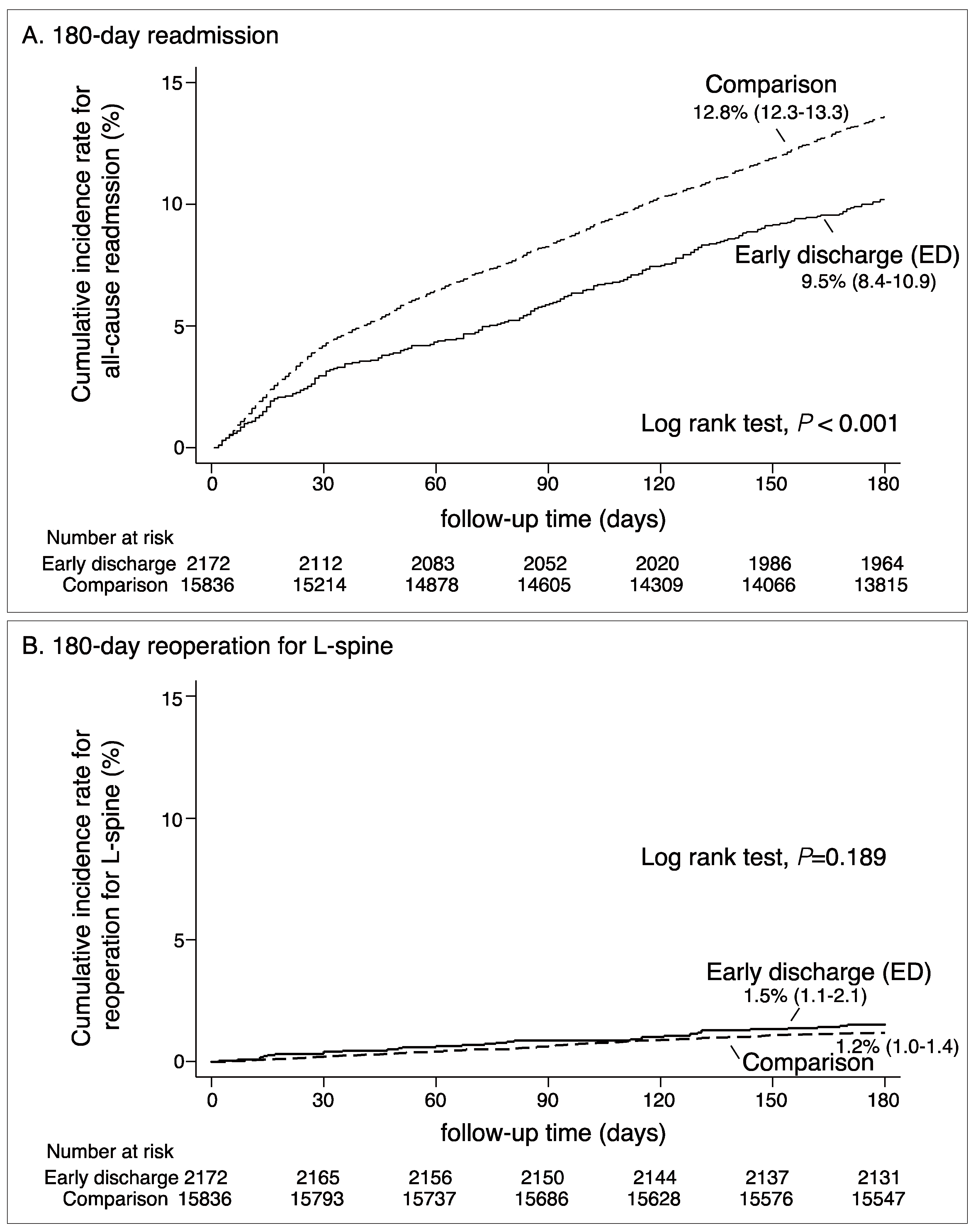 Ijerph 17 01335 g002 Ijerph 17 01335 g002