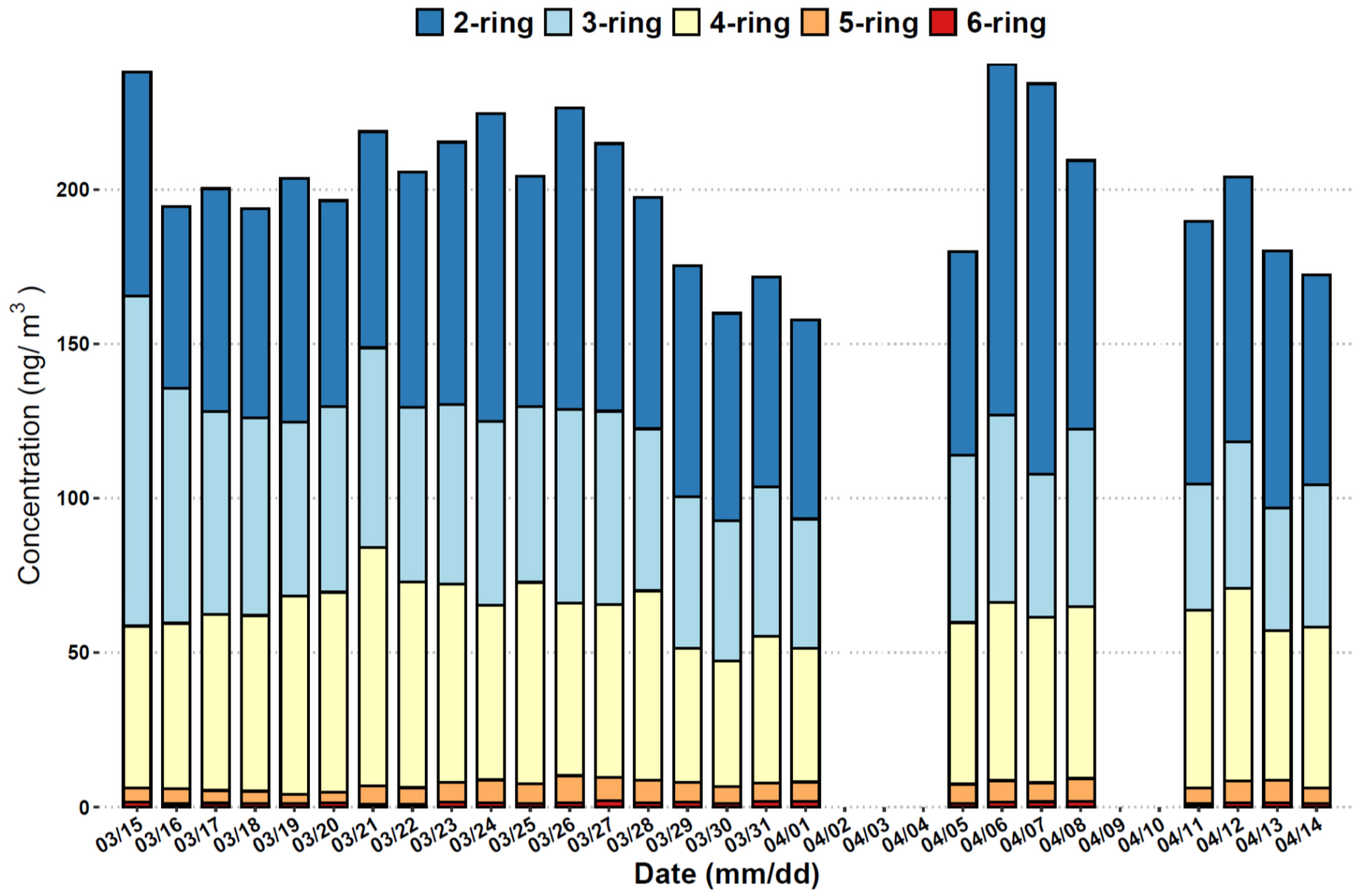 Ijerph 17 01338 g002 Ijerph 17 01338 g002