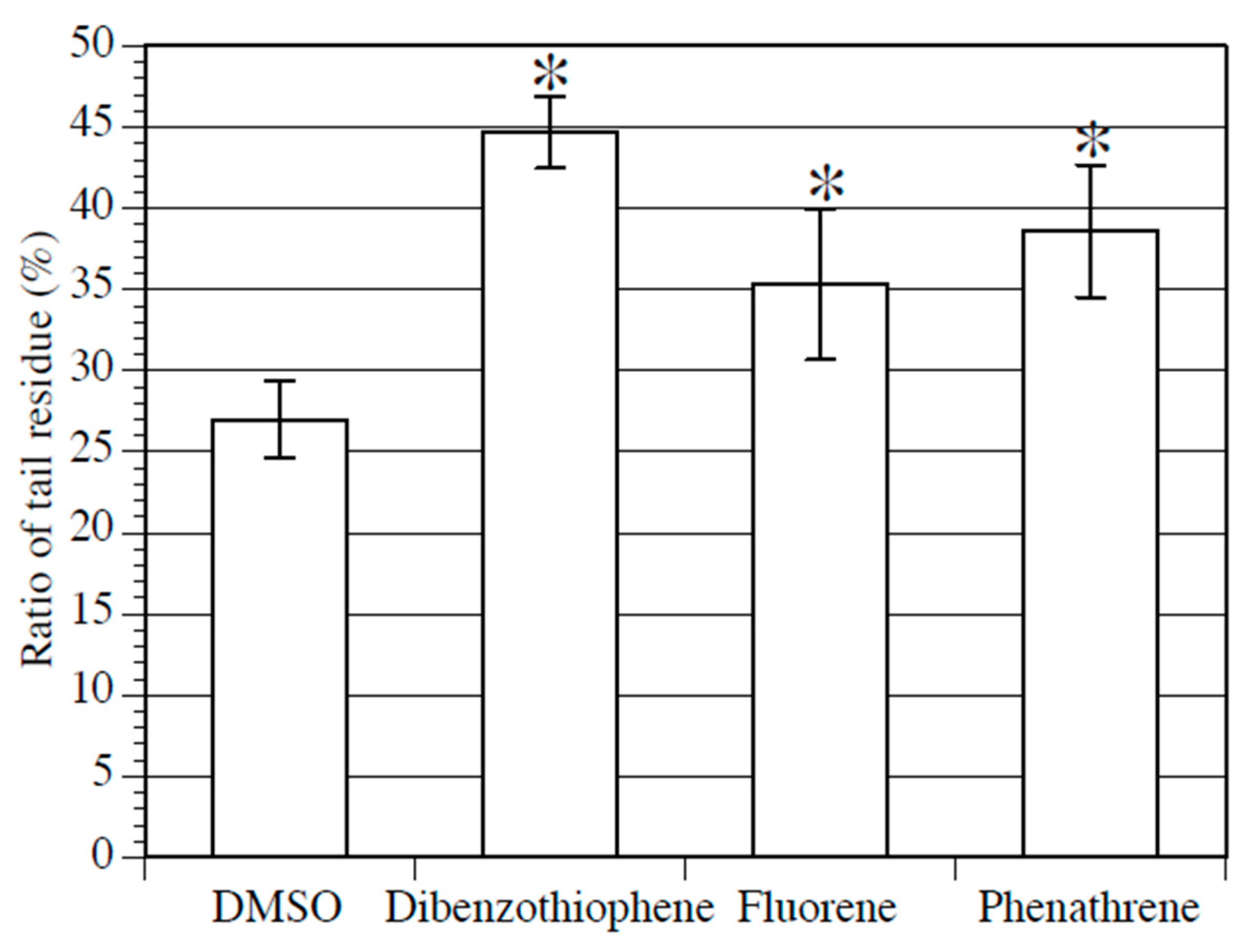Ijerph 17 01340 g002