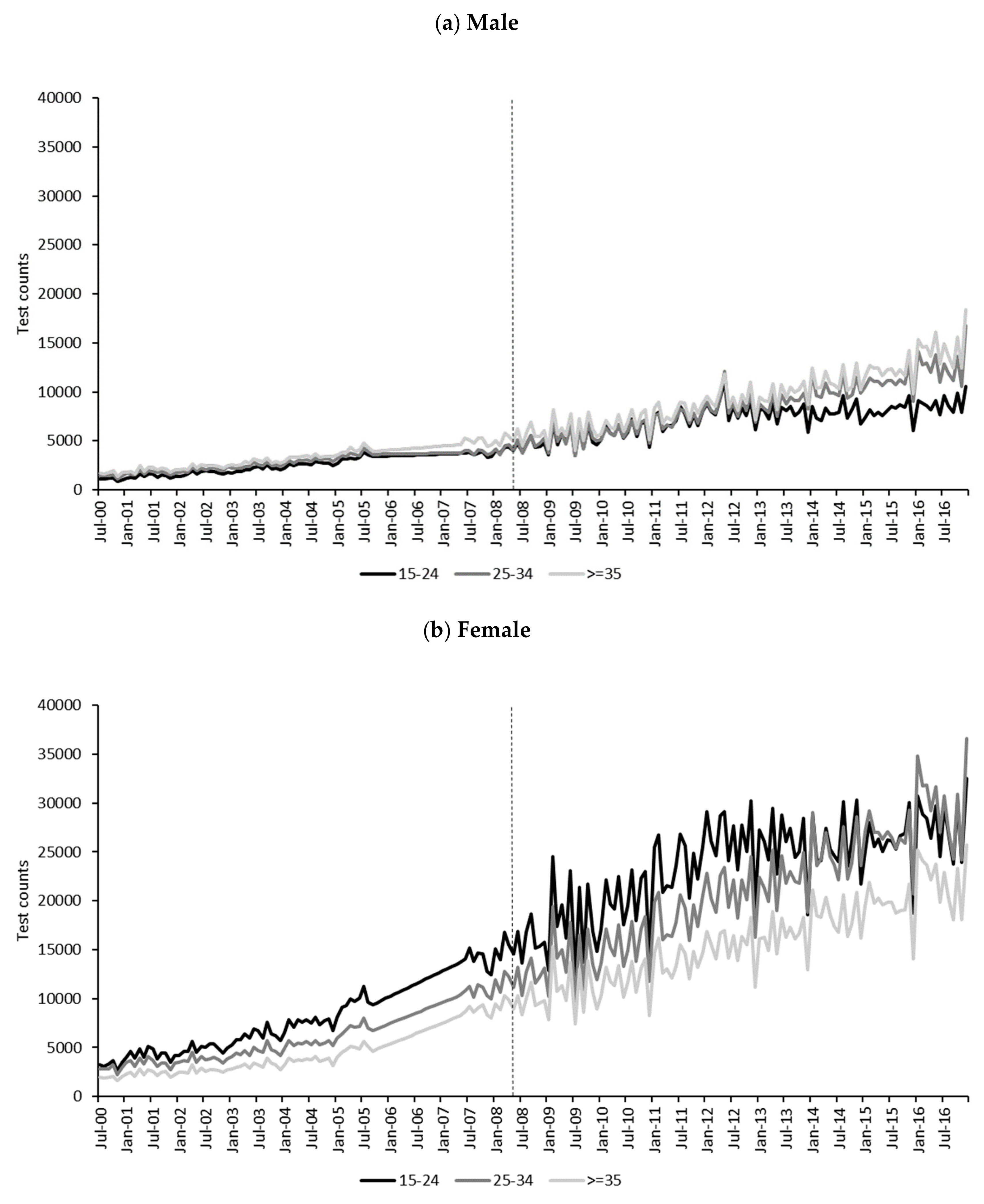 Ijerph 17 01343 g004
