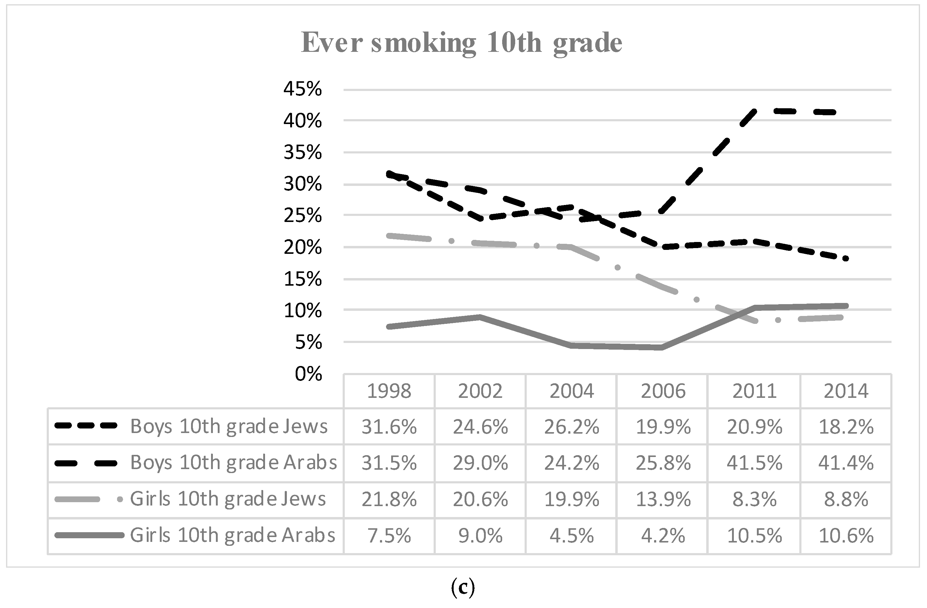 Ijerph 17 01354 g001b
