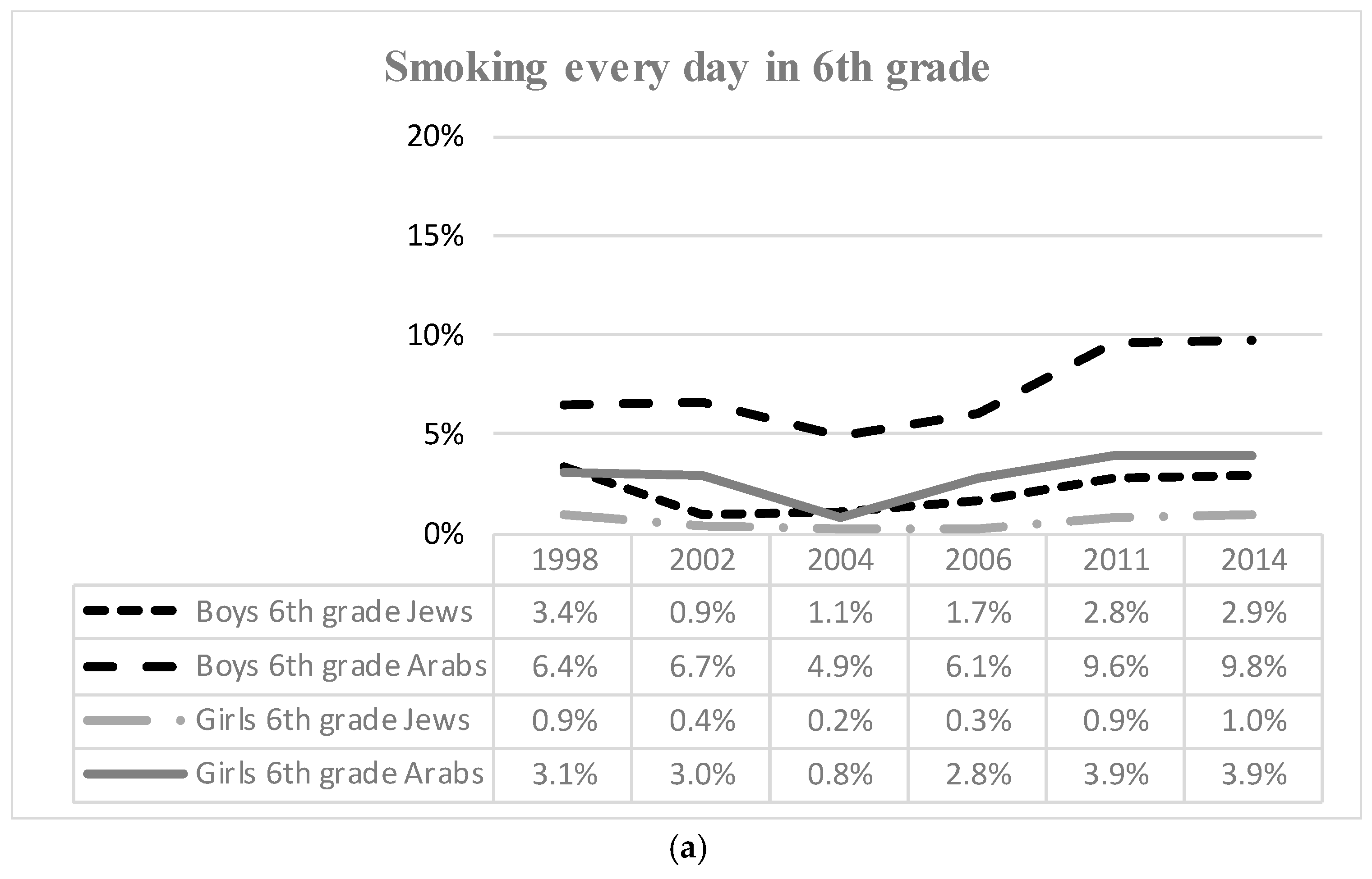 Ijerph 17 01354 g002a