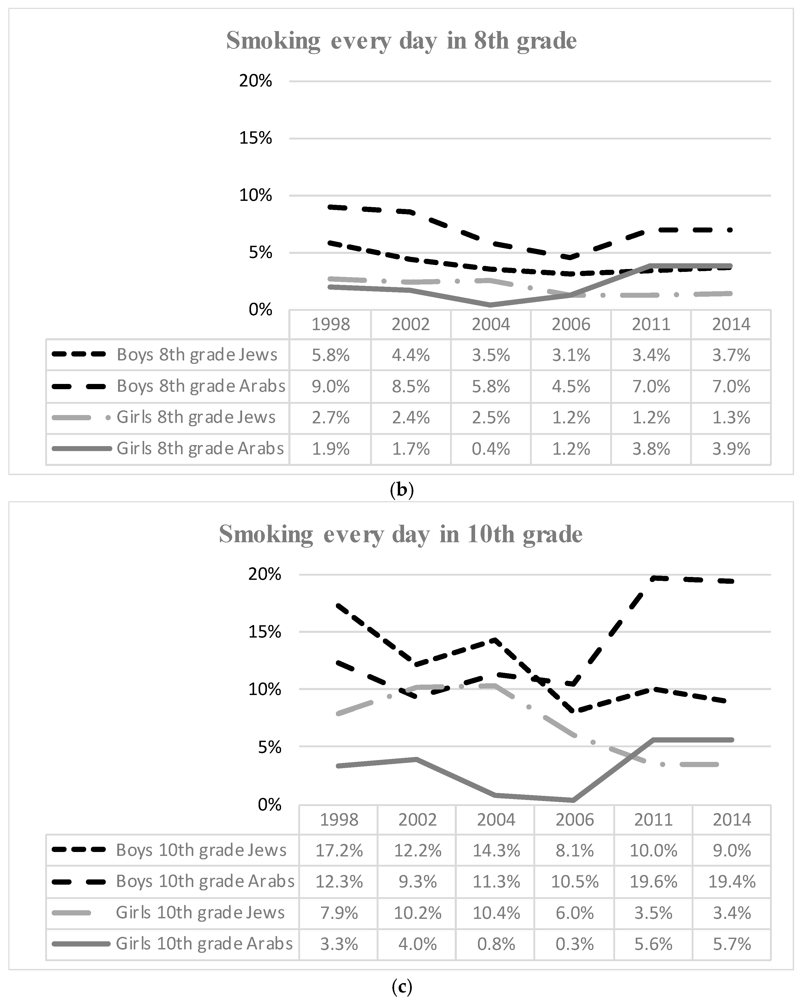 Ijerph 17 01354 g002b