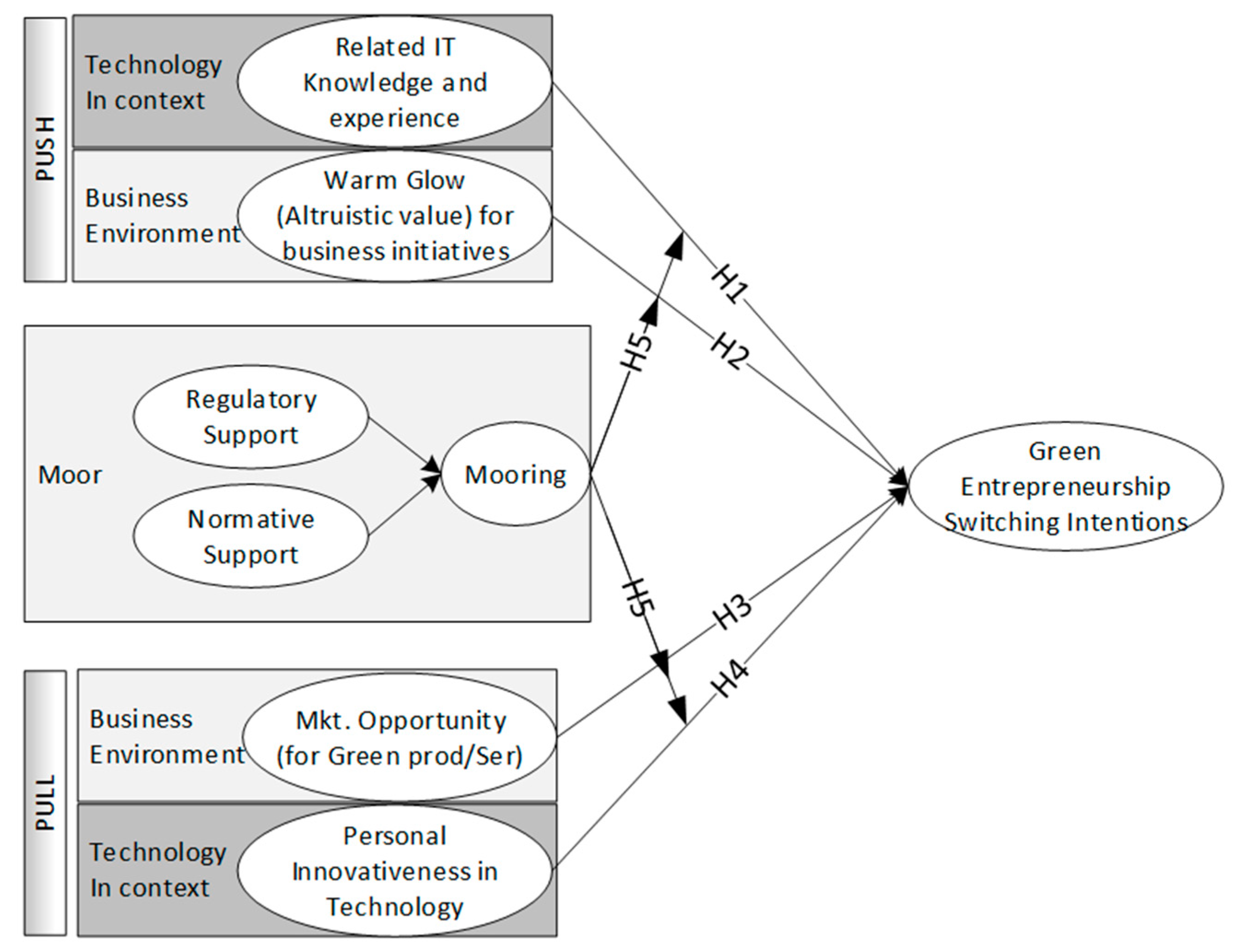 Ijerph 17 01355 g001