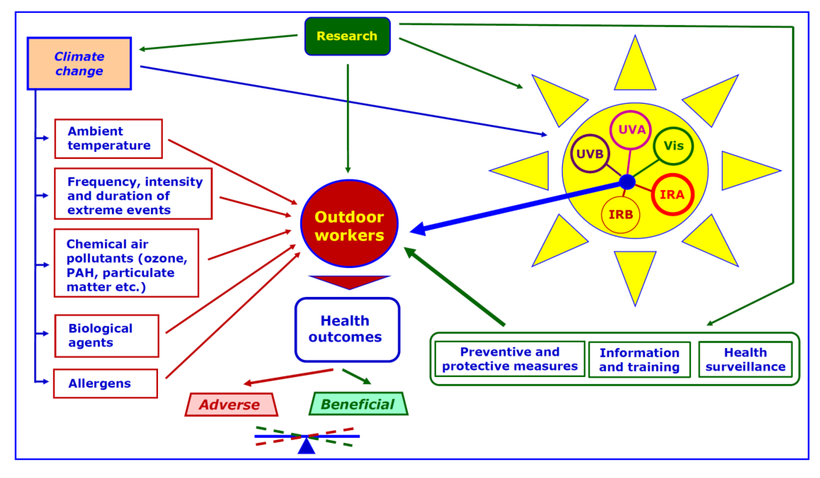 Ijerph 17 01357 g004