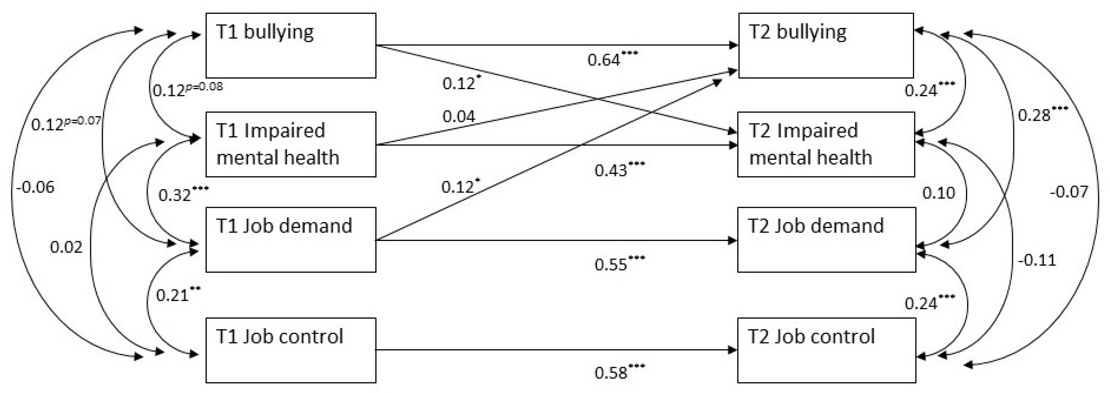 Ijerph 17 01358 g001