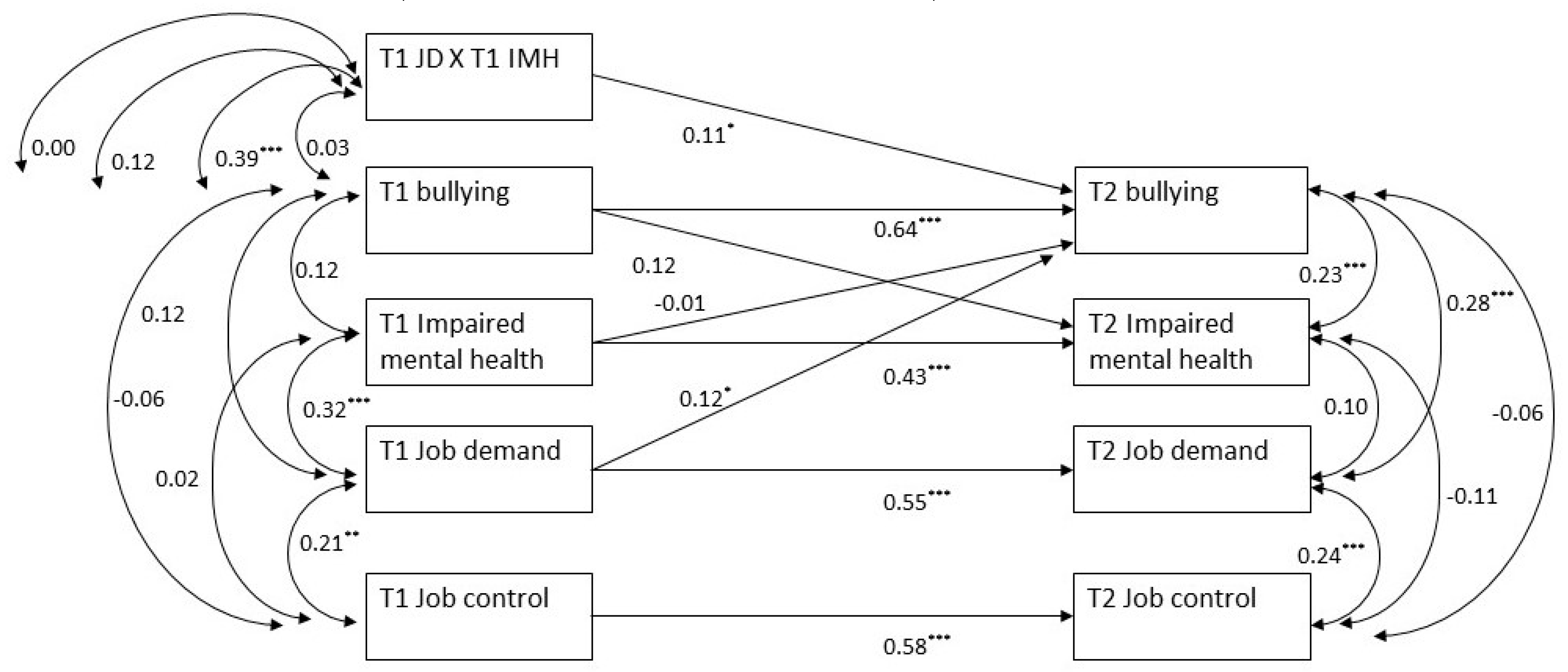 Ijerph 17 01358 g002
