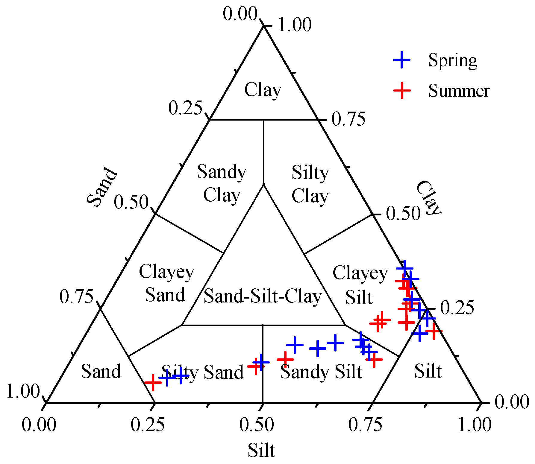 Ijerph 17 01362 g002