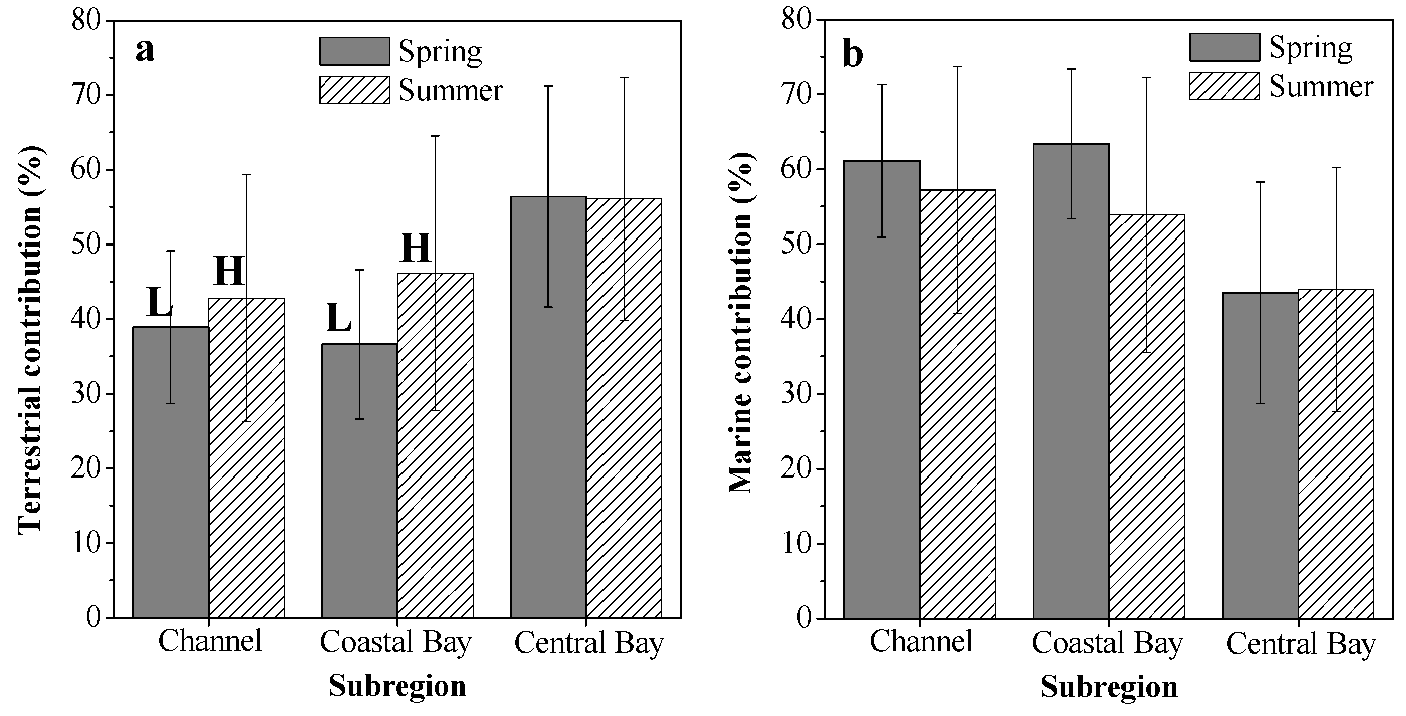 Ijerph 17 01362 g007