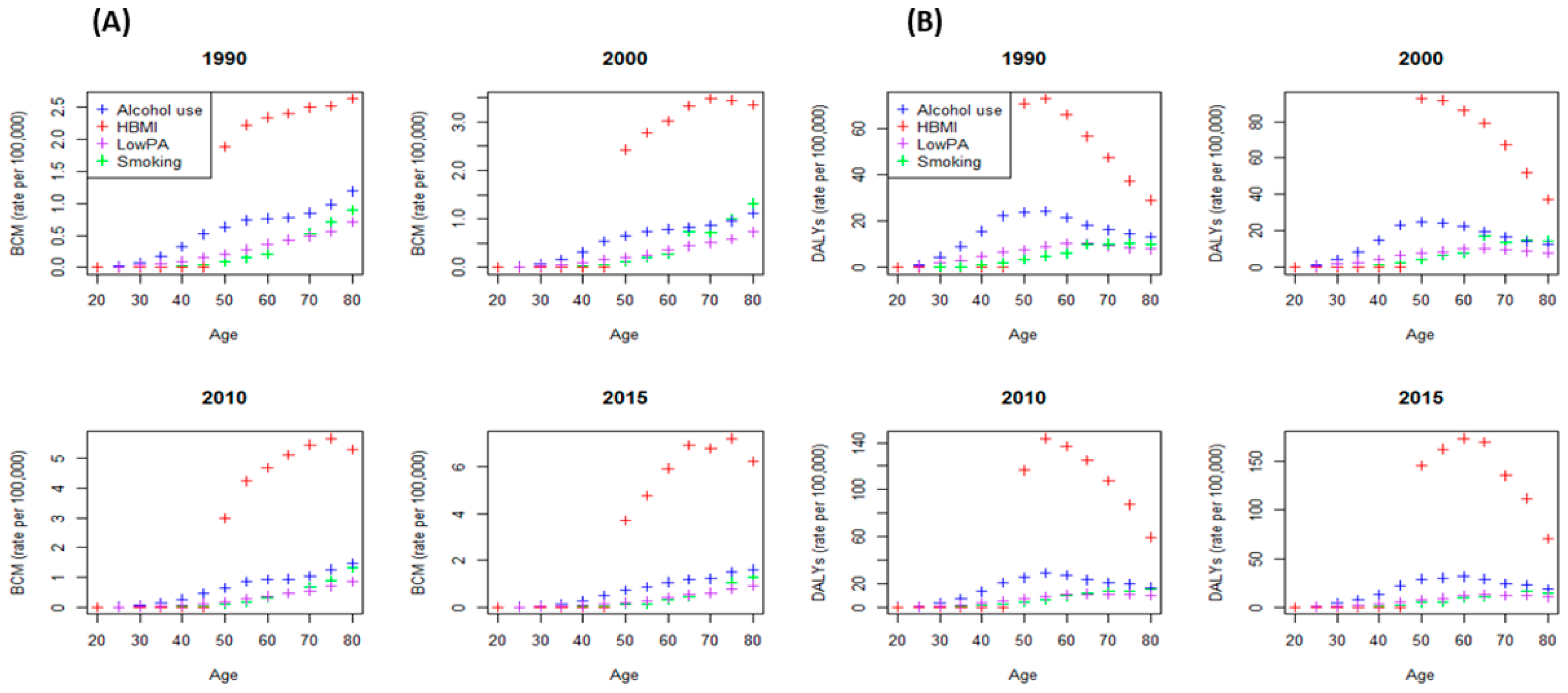 Ijerph 17 01367 g001