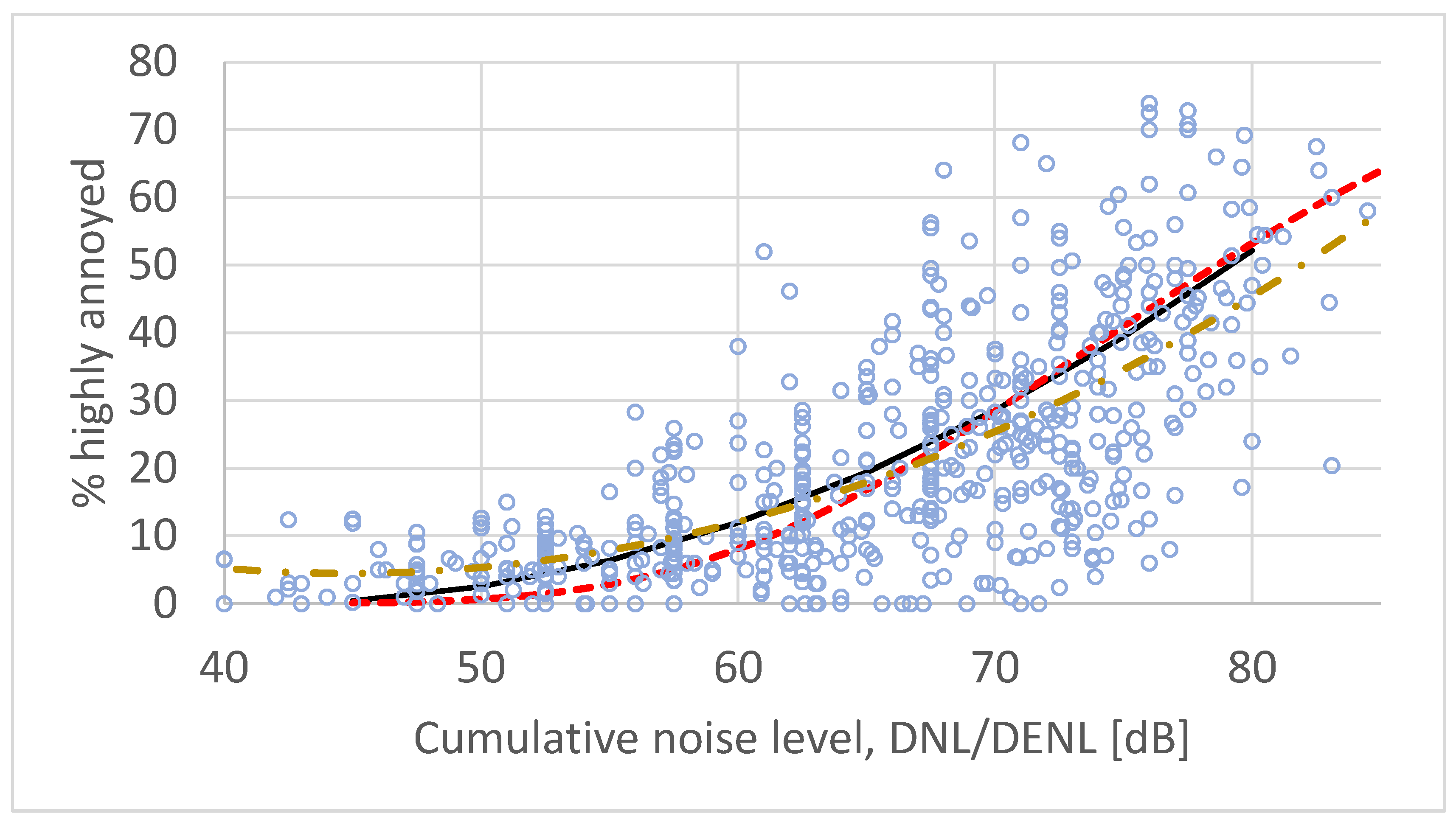 Ijerph 17 01374 g002