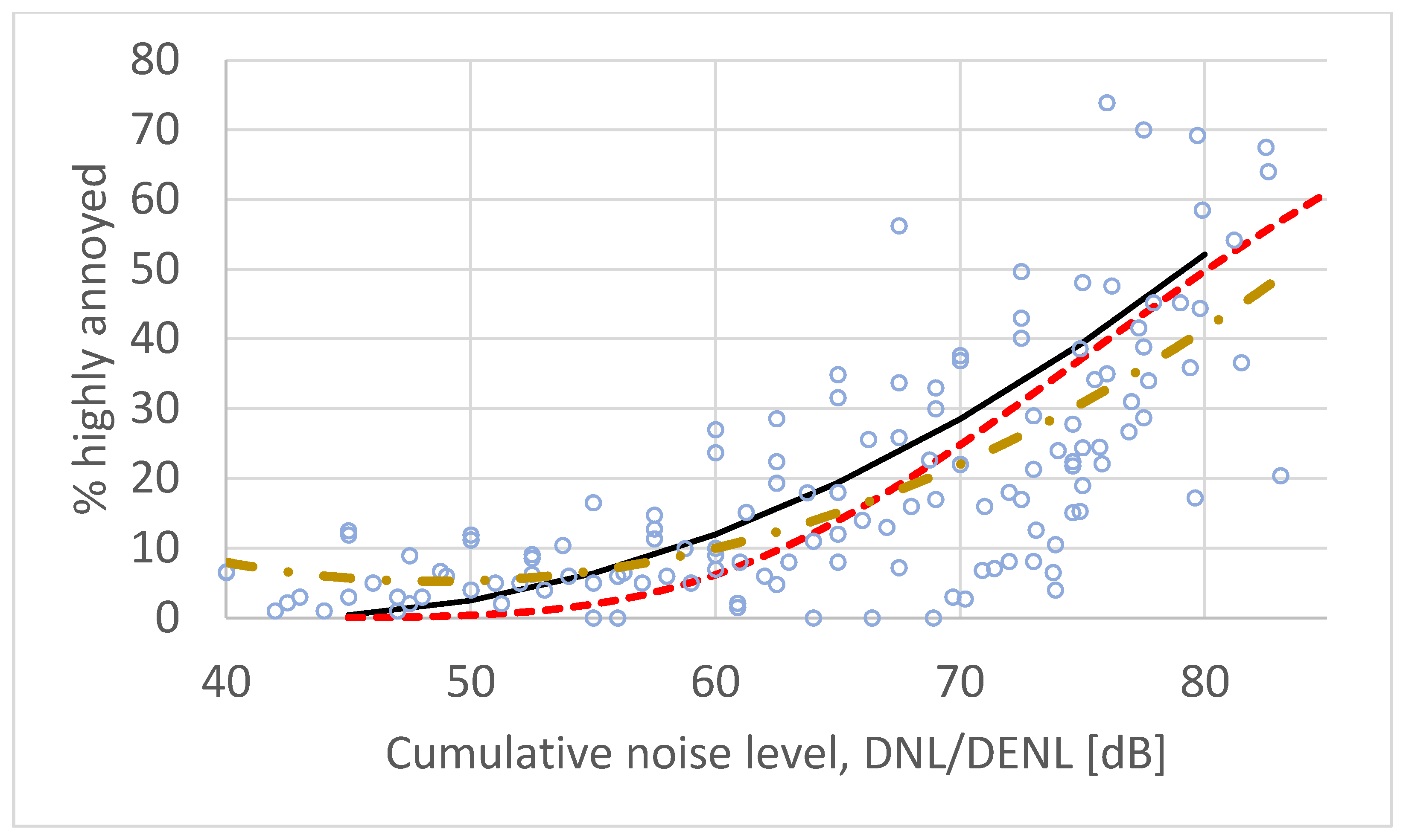 Ijerph 17 01374 g003