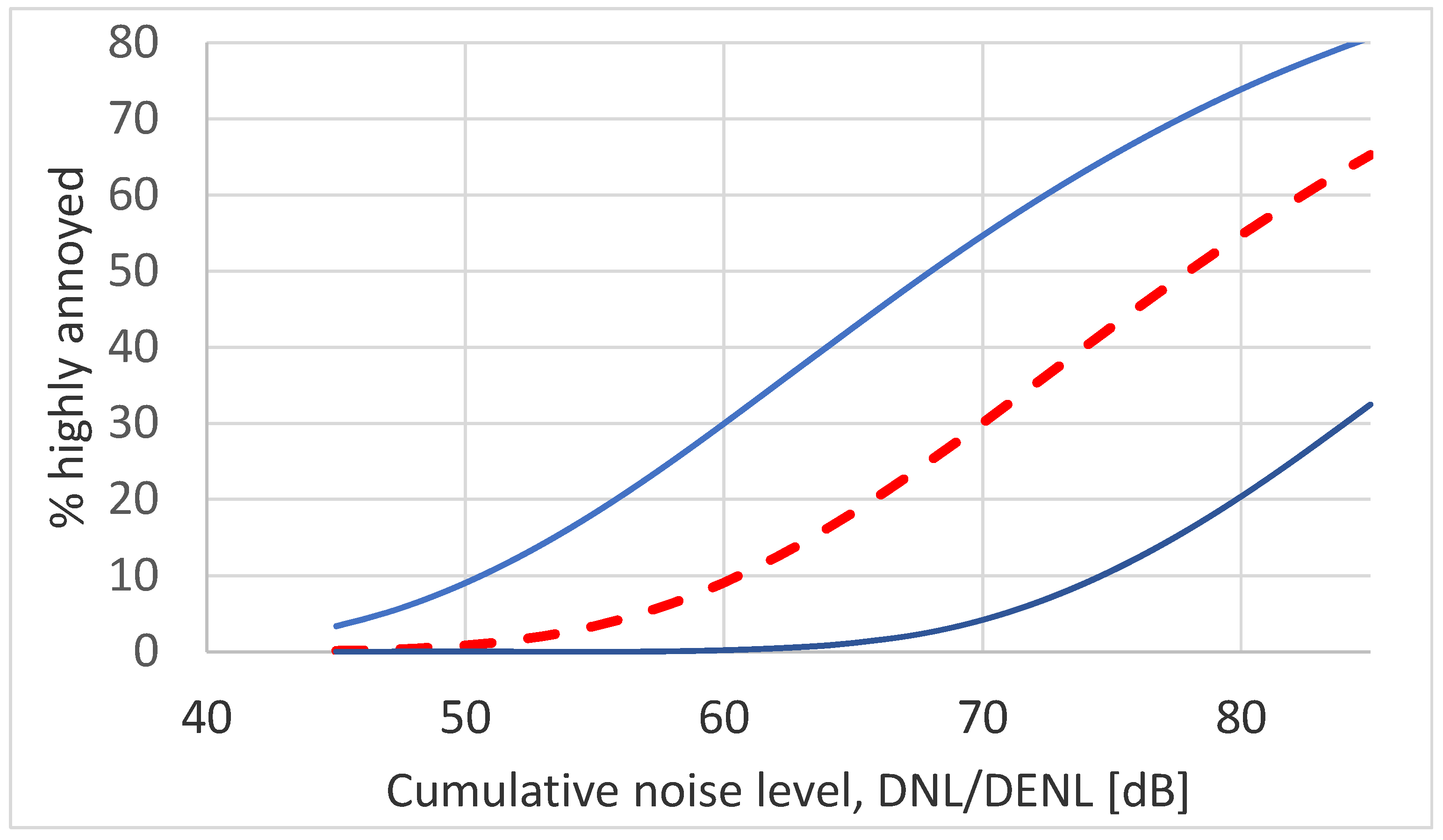 Ijerph 17 01374 g005