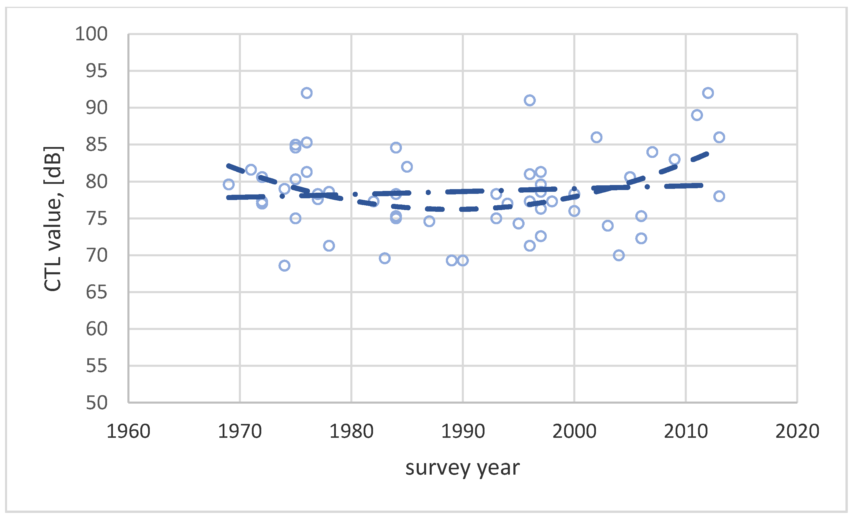 Ijerph 17 01374 g006