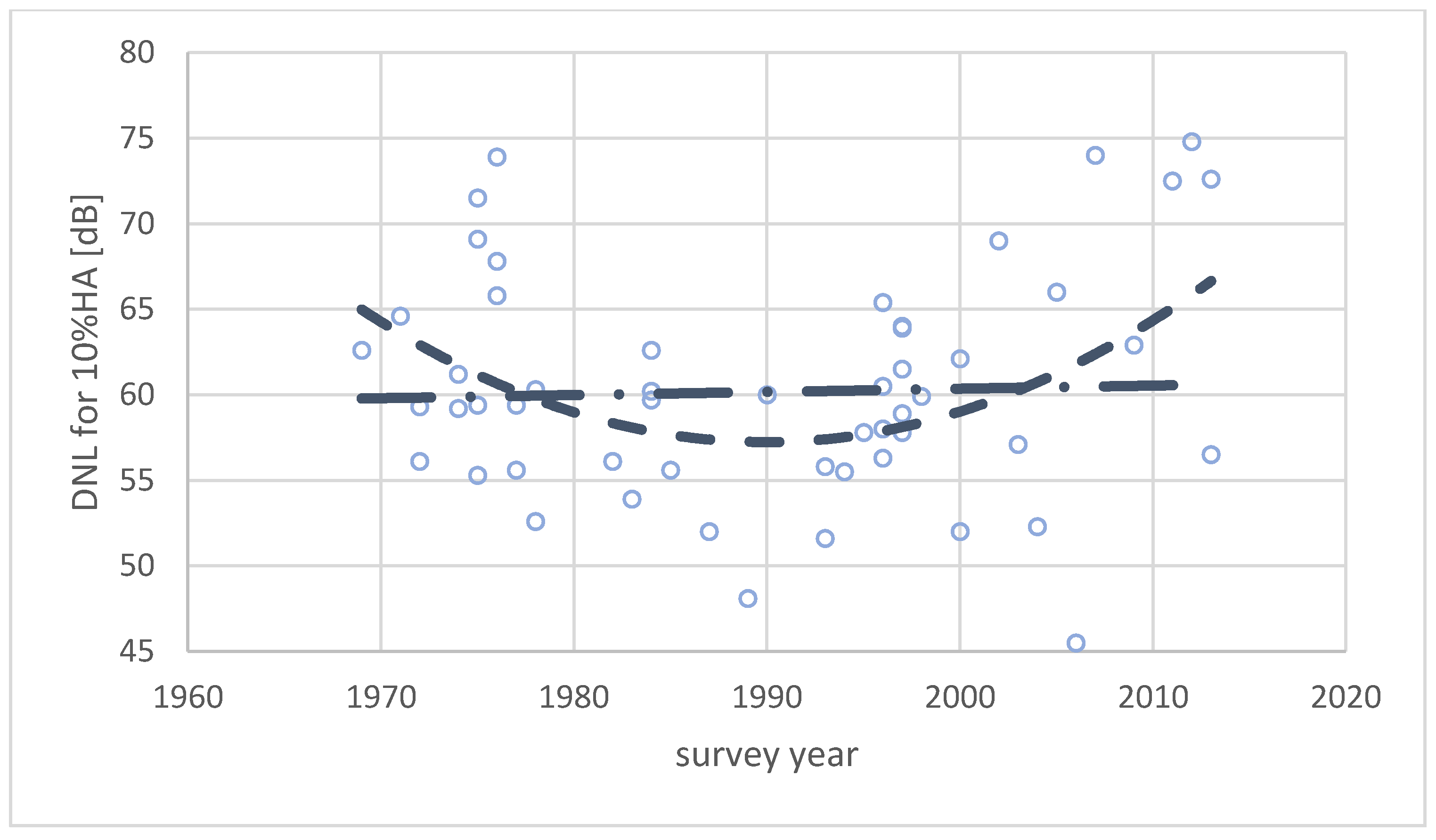 Ijerph 17 01374 g007