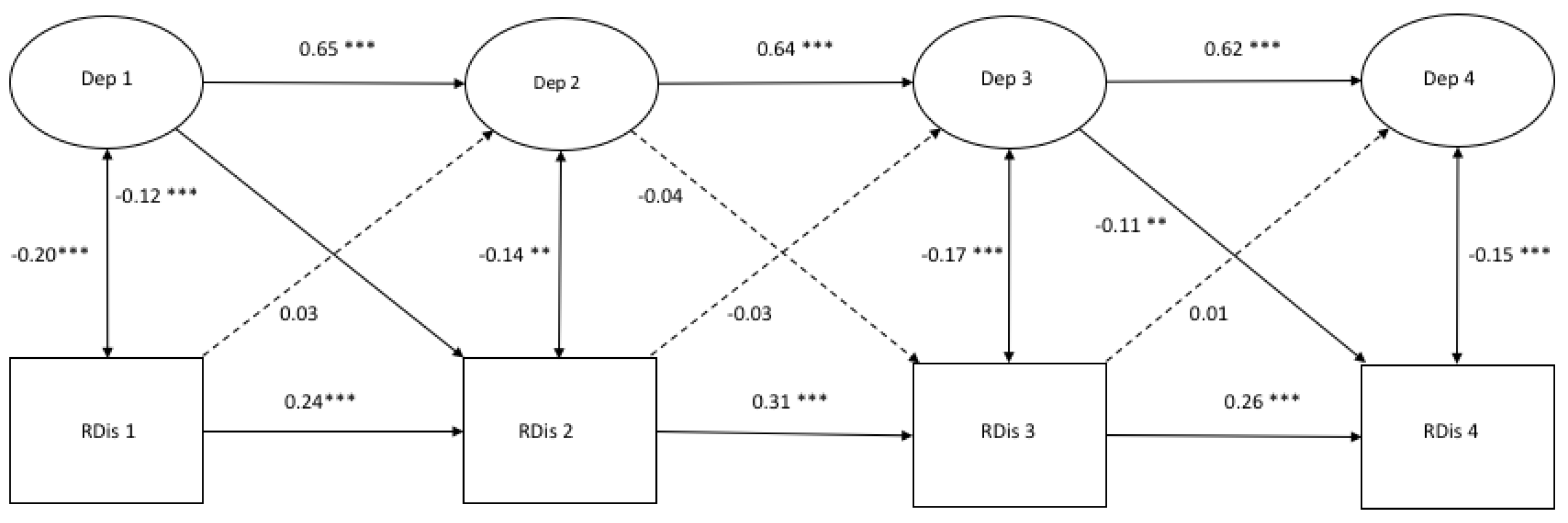 Ijerph 17 01380 g005