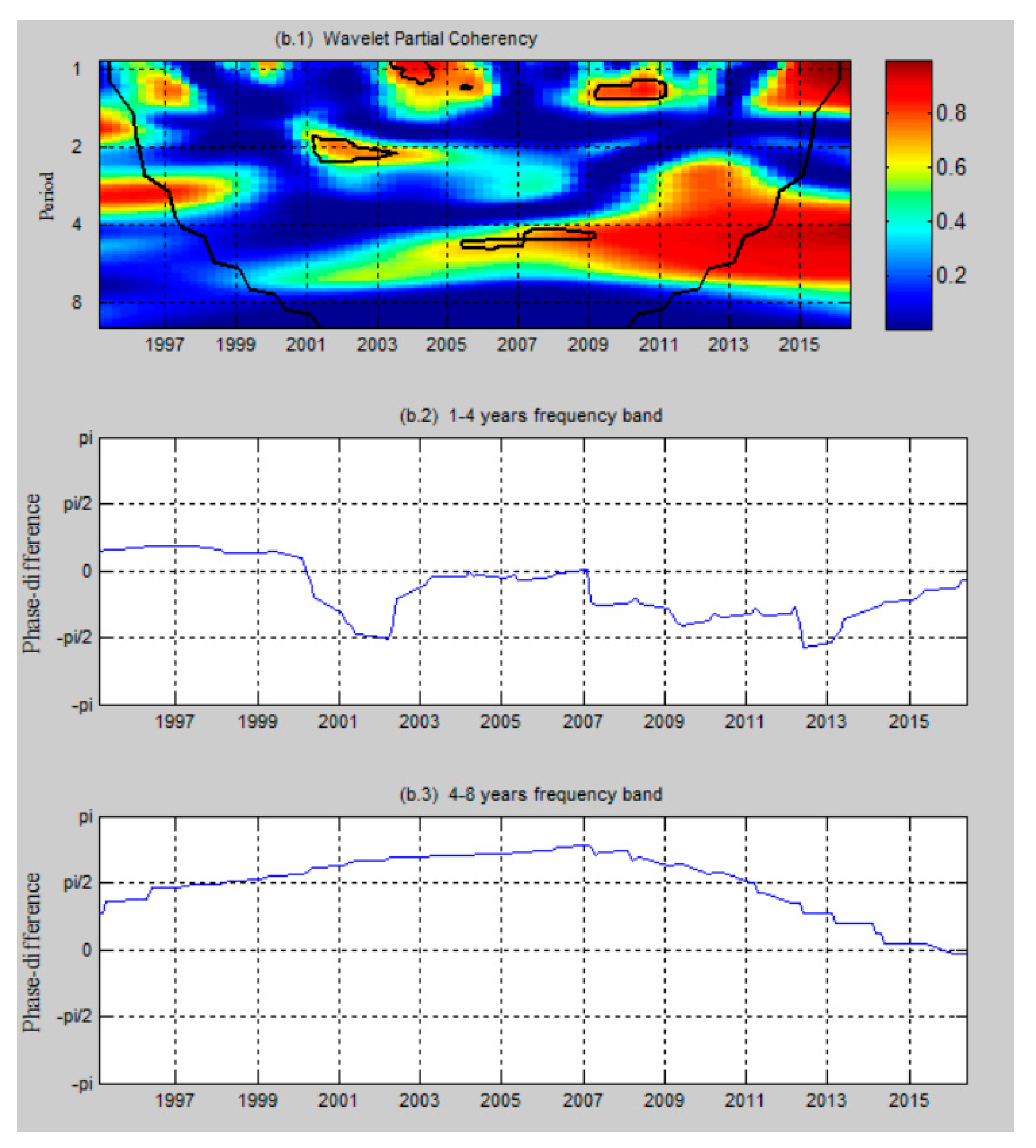 Ijerph 17 01386 g005